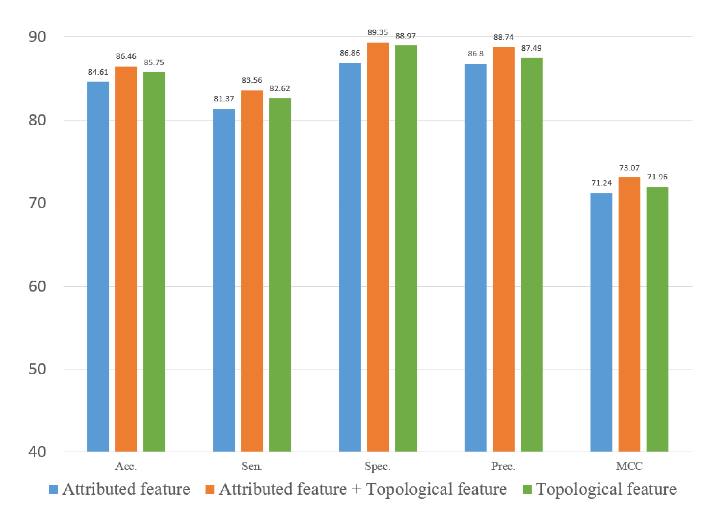 Biology 12 00041 g010