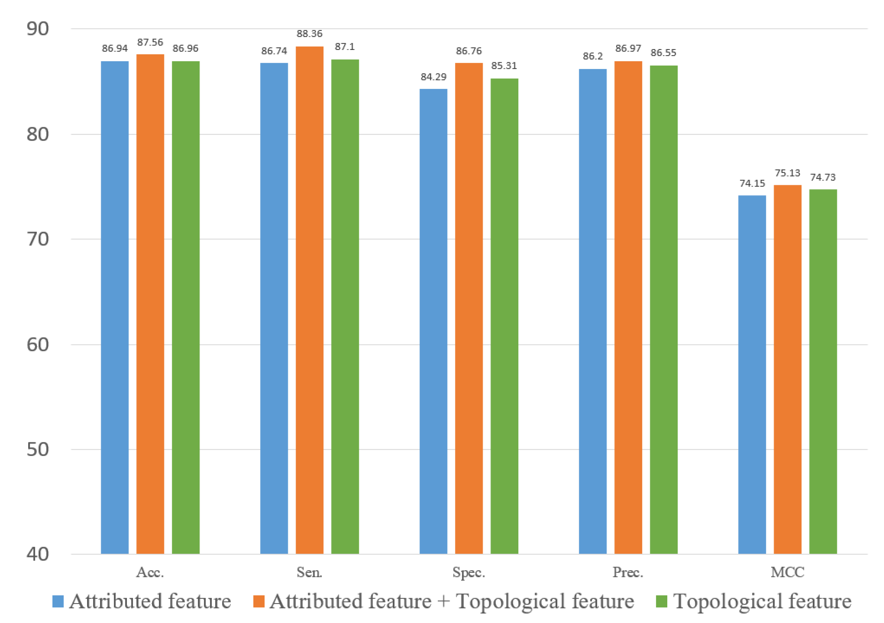 Biology 12 00041 g011