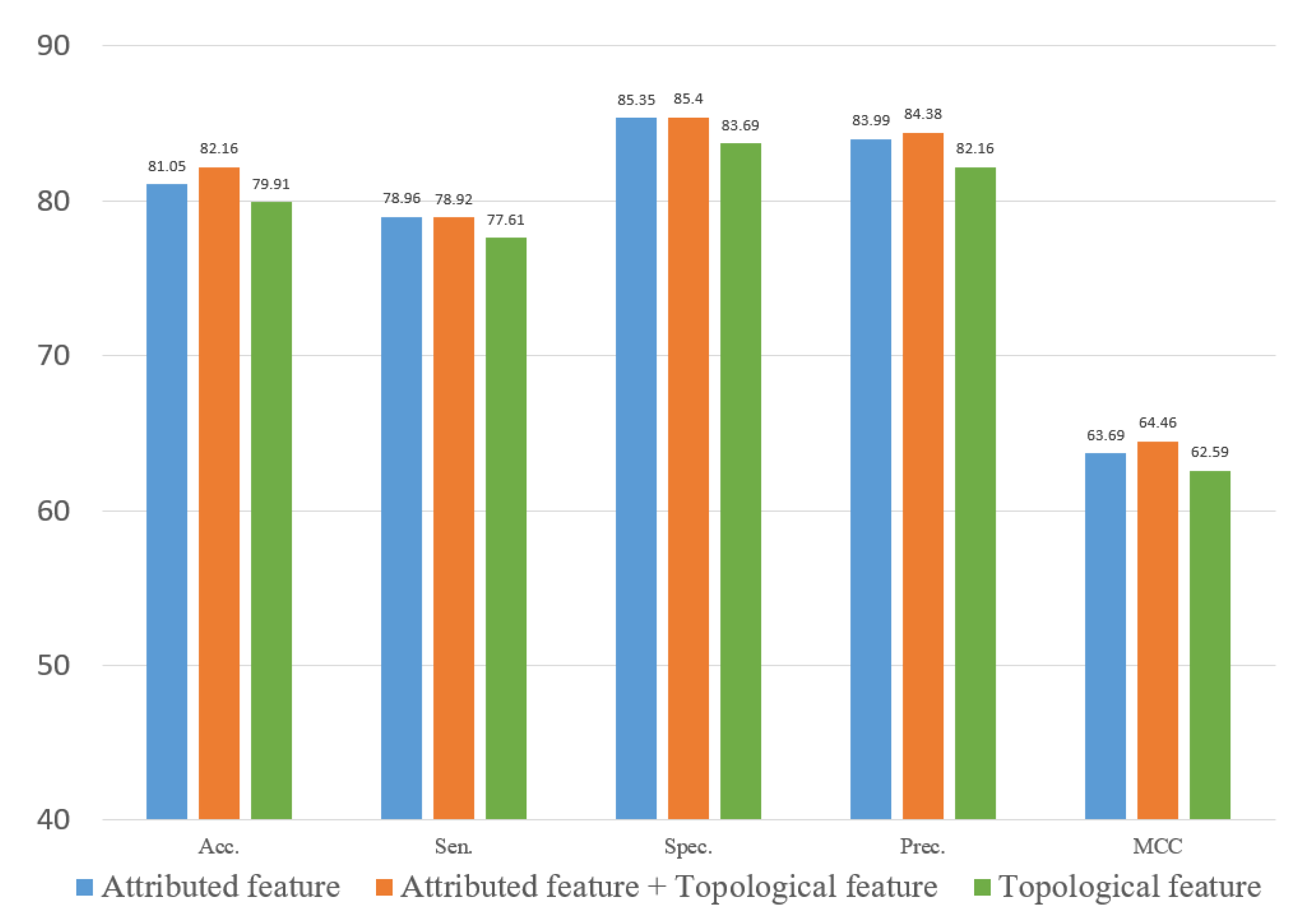Biology 12 00041 g012