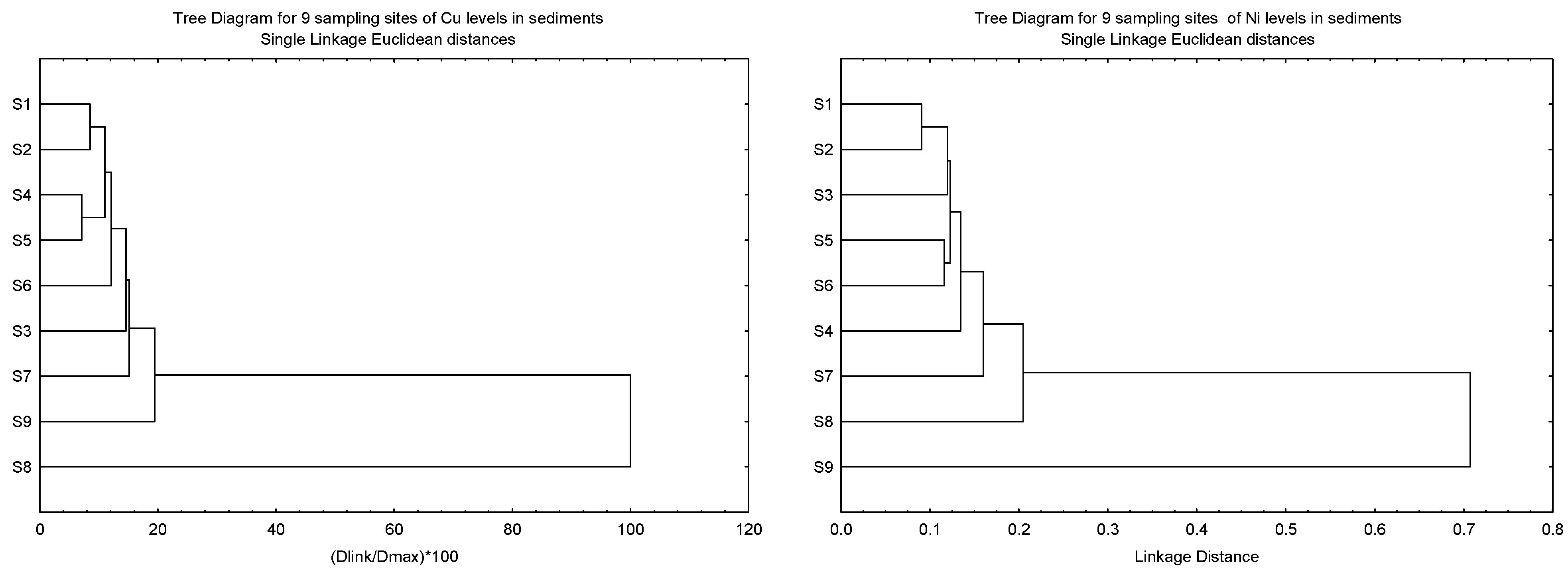 Biology 12 00043 g003a Biology 12 00043 g003a