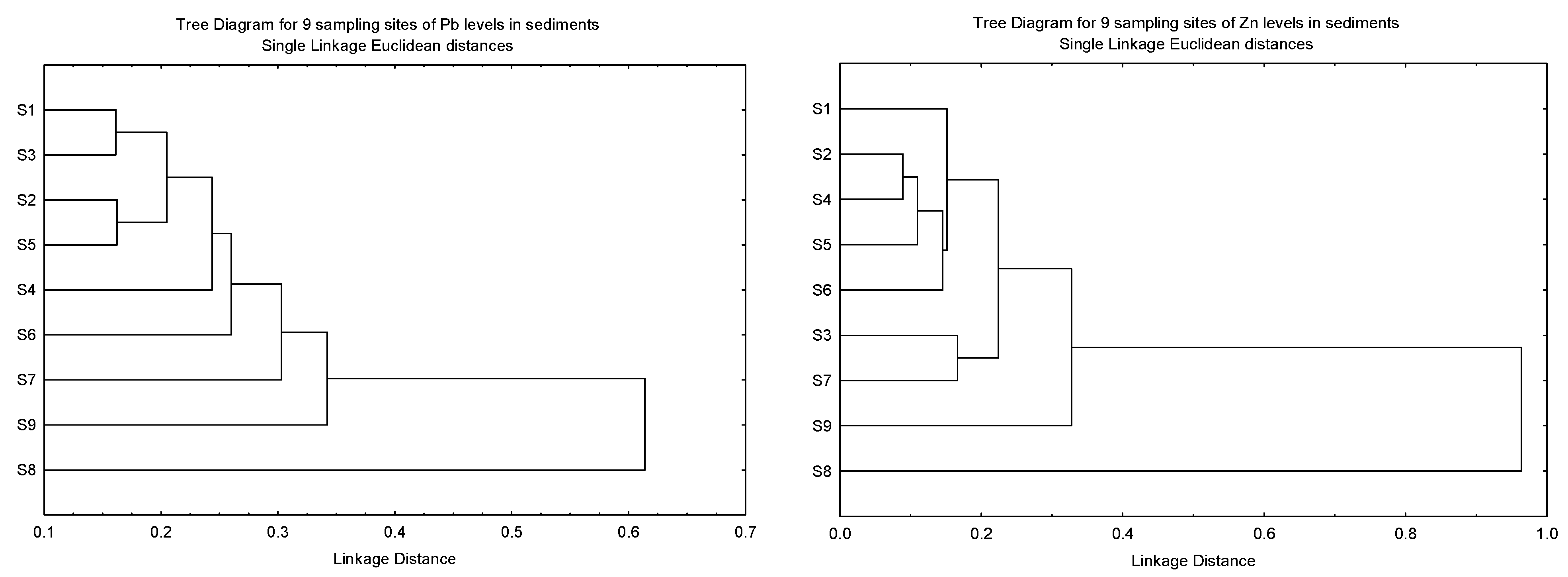 Biology 12 00043 g003b Biology 12 00043 g003b