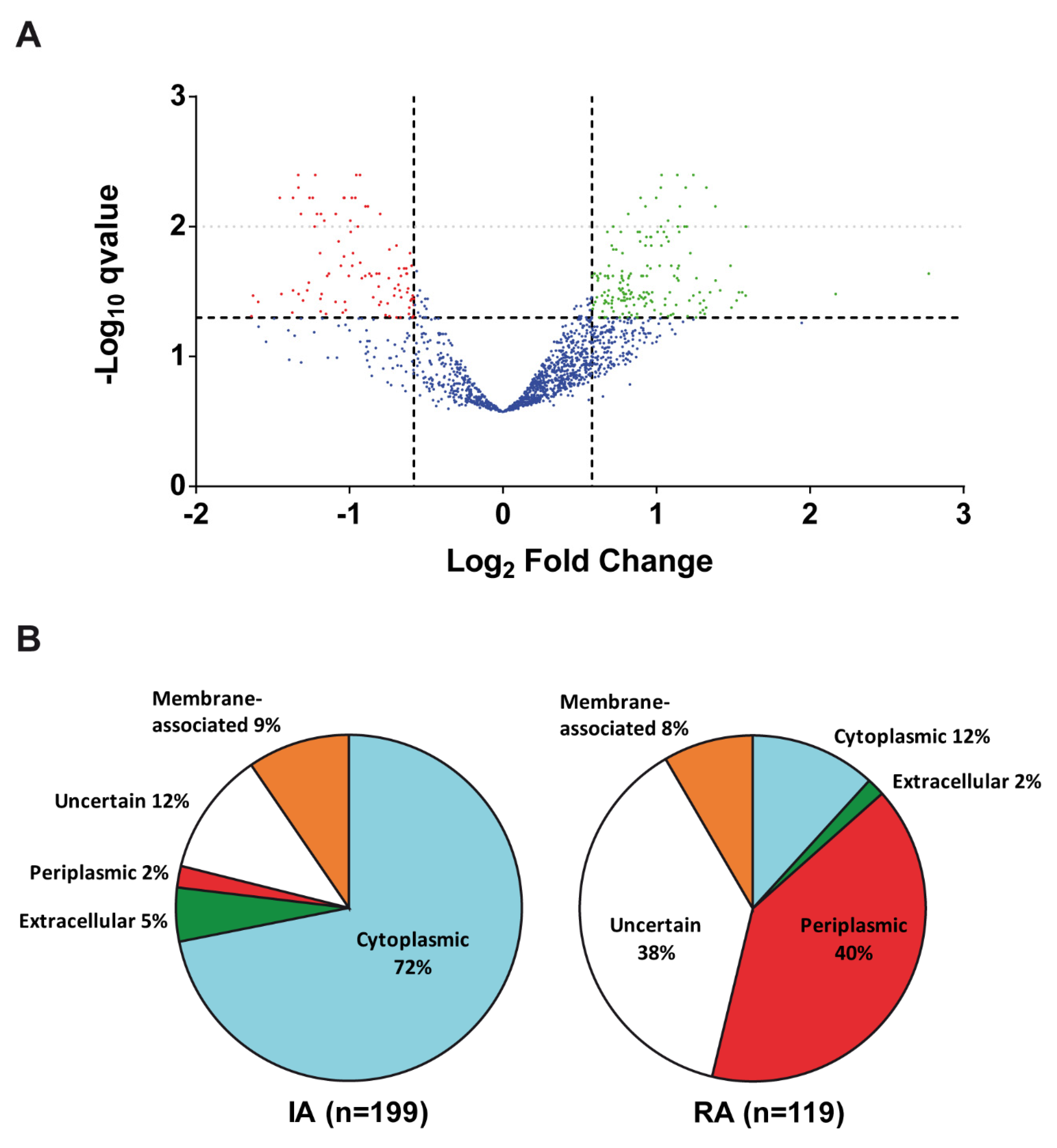 Biology 12 00044 g001 Biology 12 00044 g001
