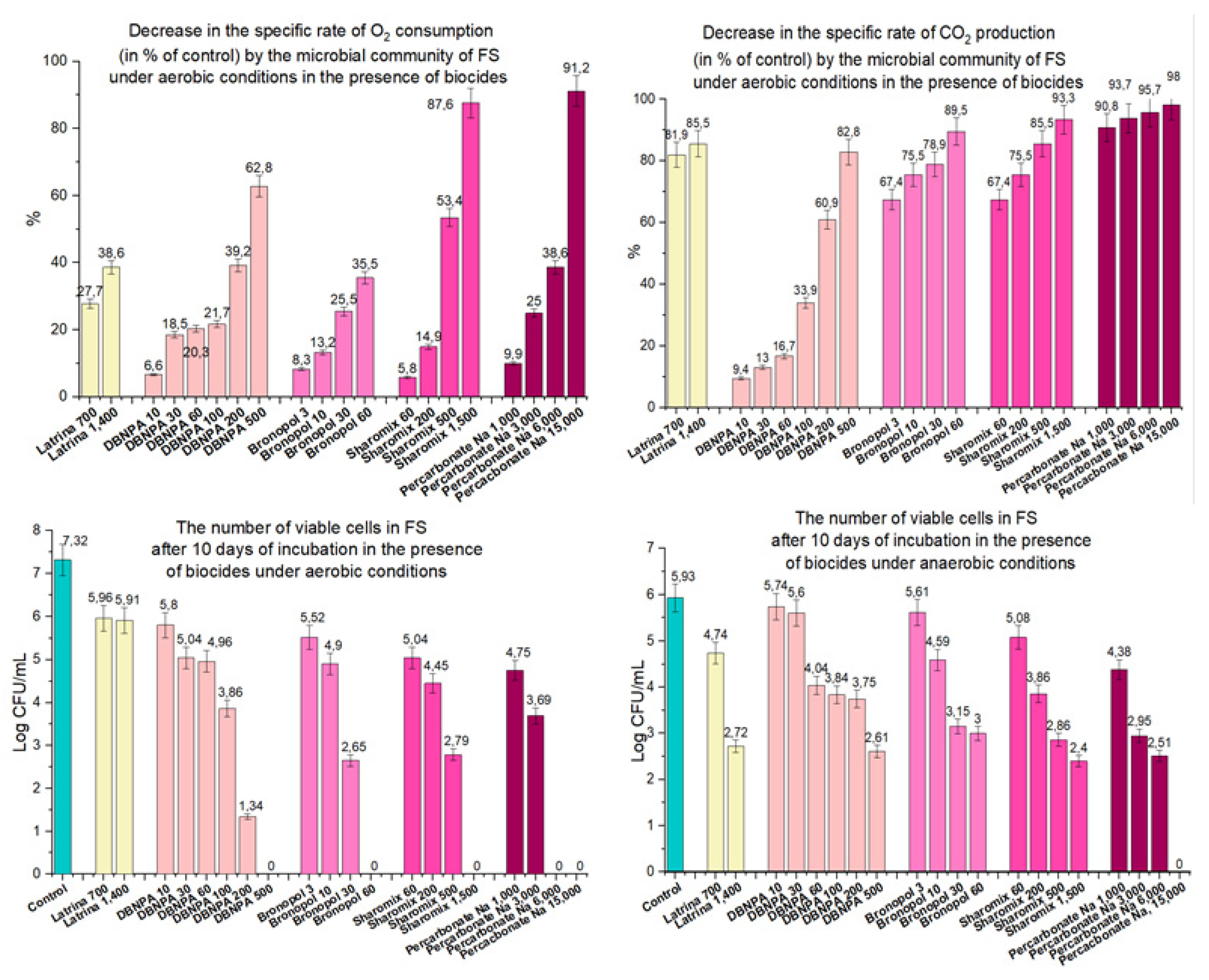 Biology 12 00045 g007 Biology 12 00045 g007