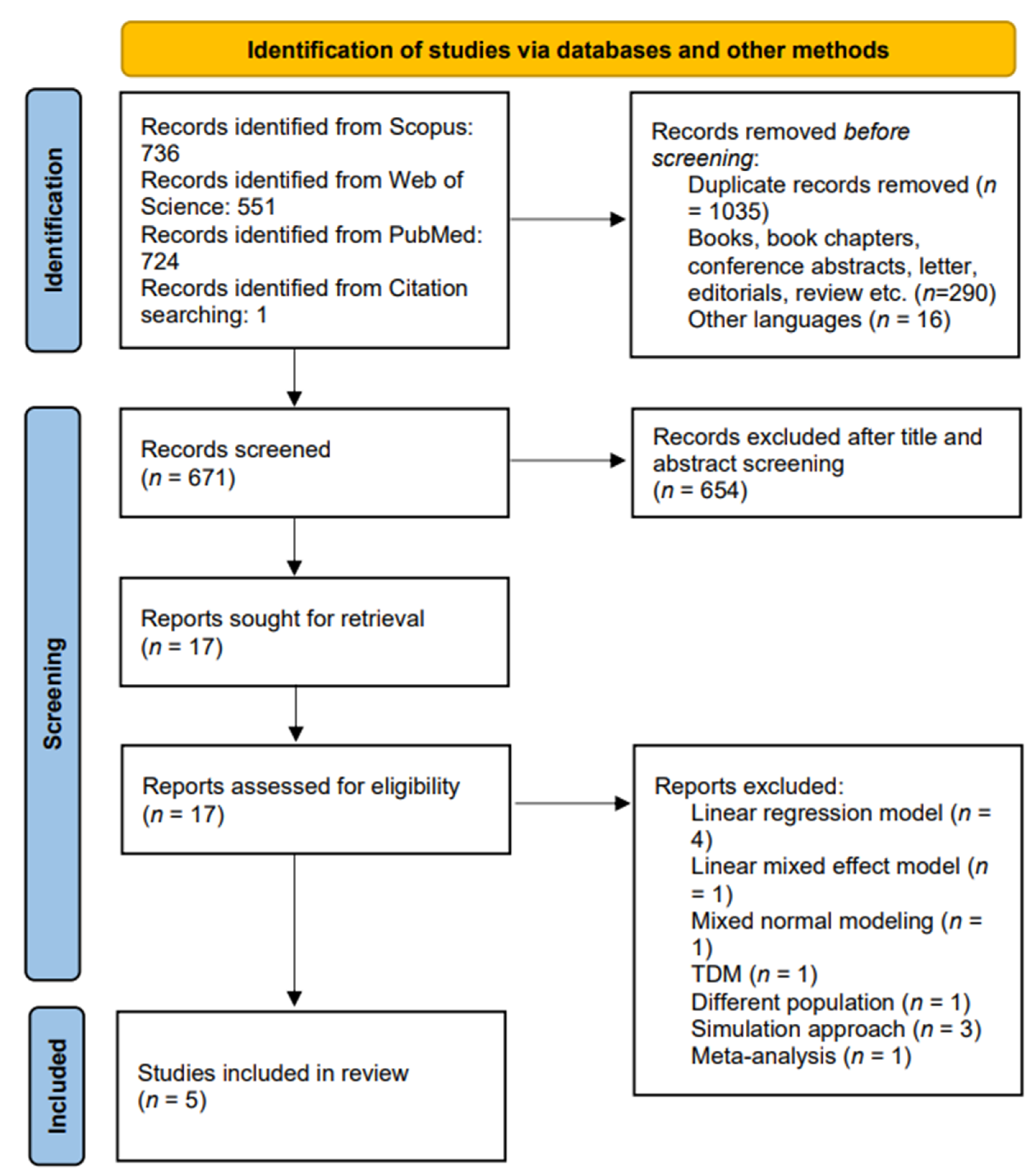 CYP2D6 polymorphisms influence tamoxifen treatment outcomes in