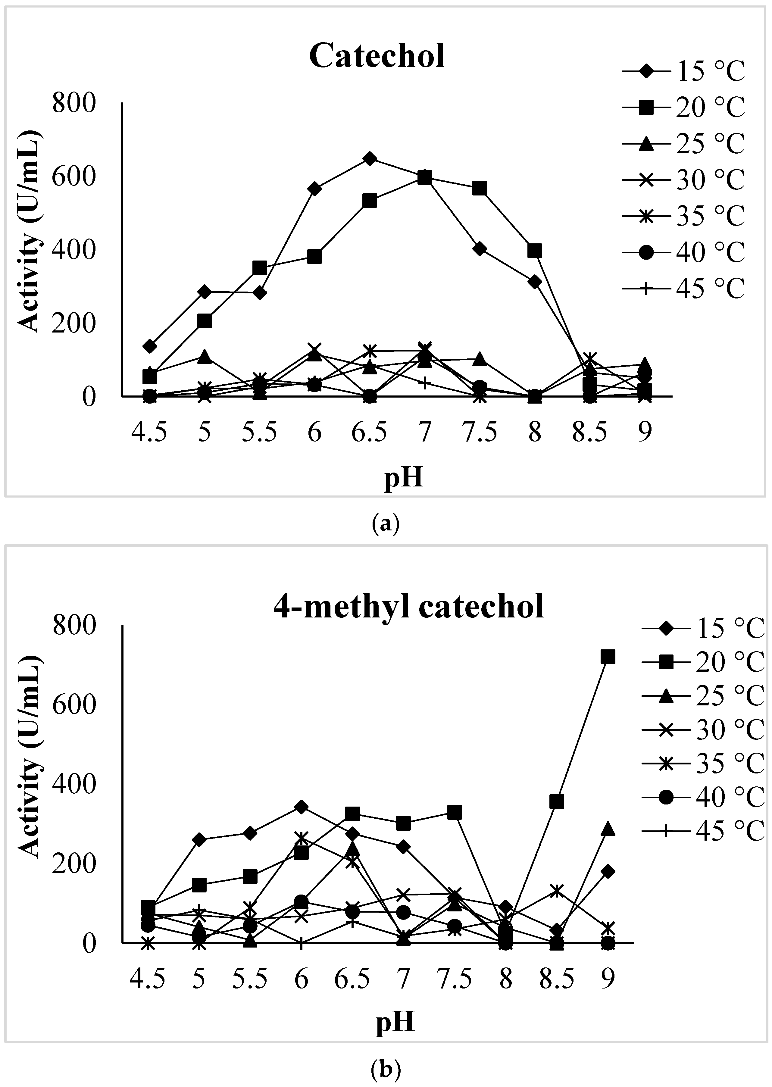 Biology 12 00053 g002a