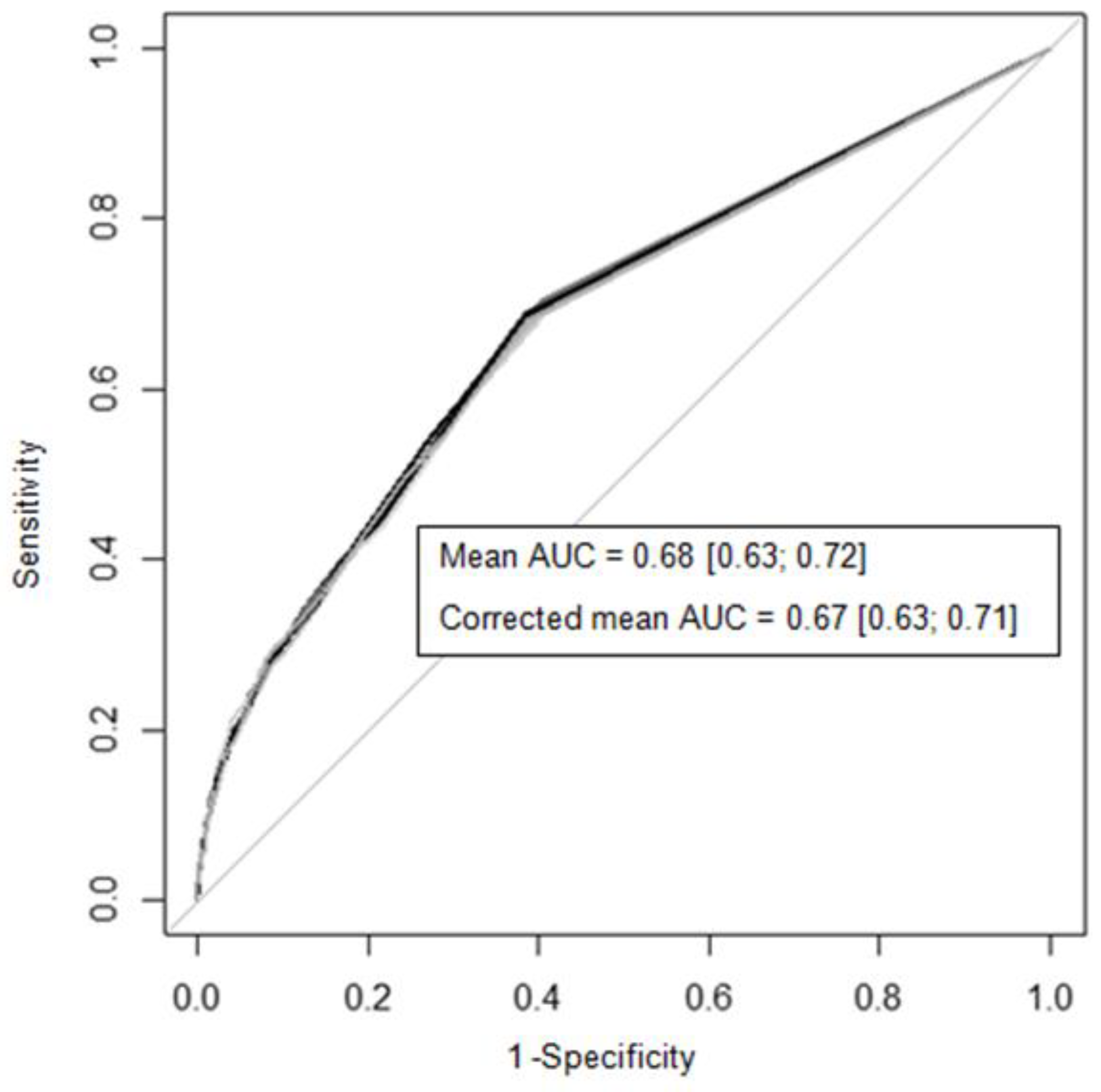 Biology 12 00054 g002 Biology 12 00054 g002