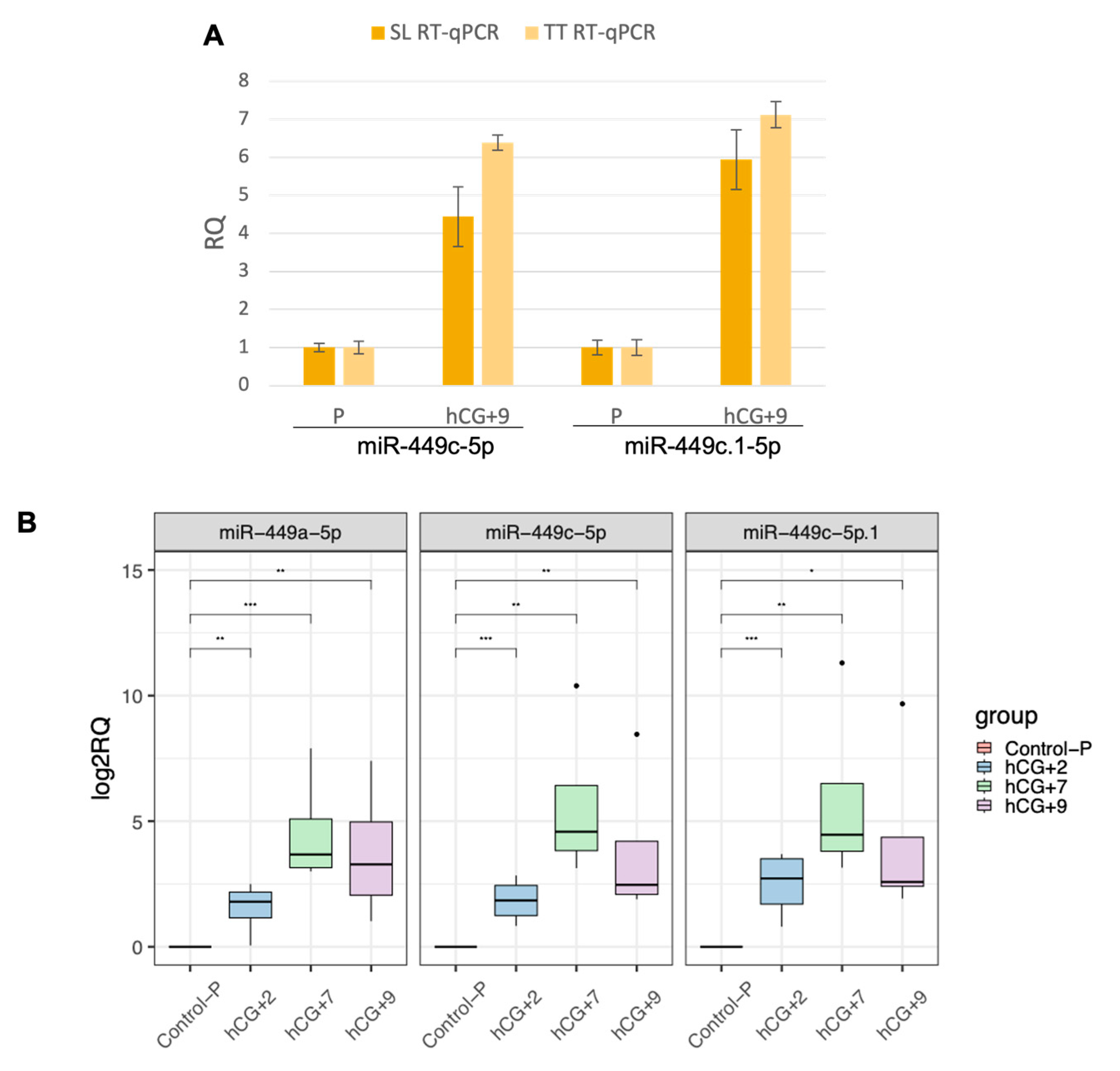 Biology 12 00055 g002 Biology 12 00055 g002
