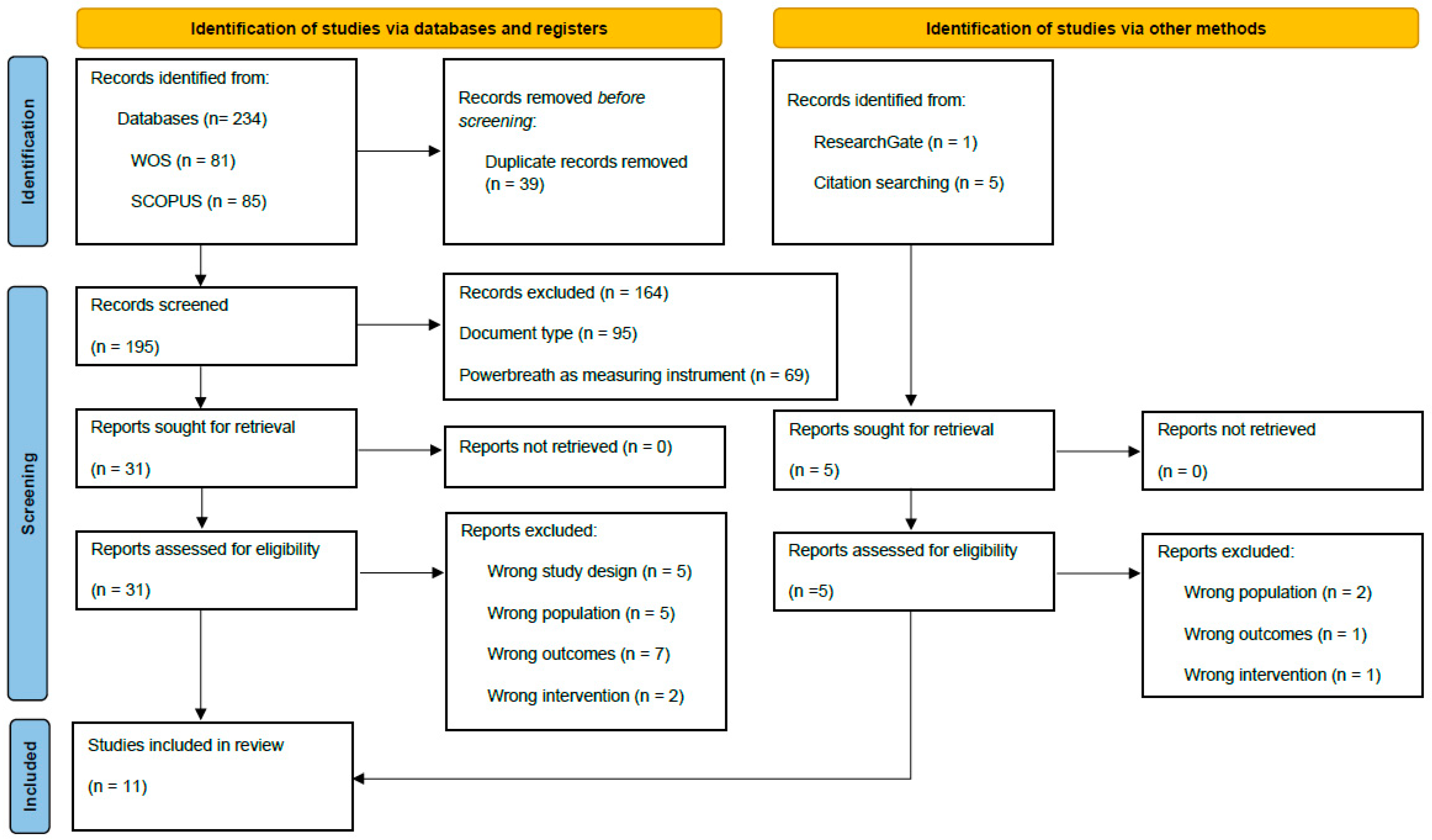 Biology 12 00056 g001 Biology 12 00056 g001