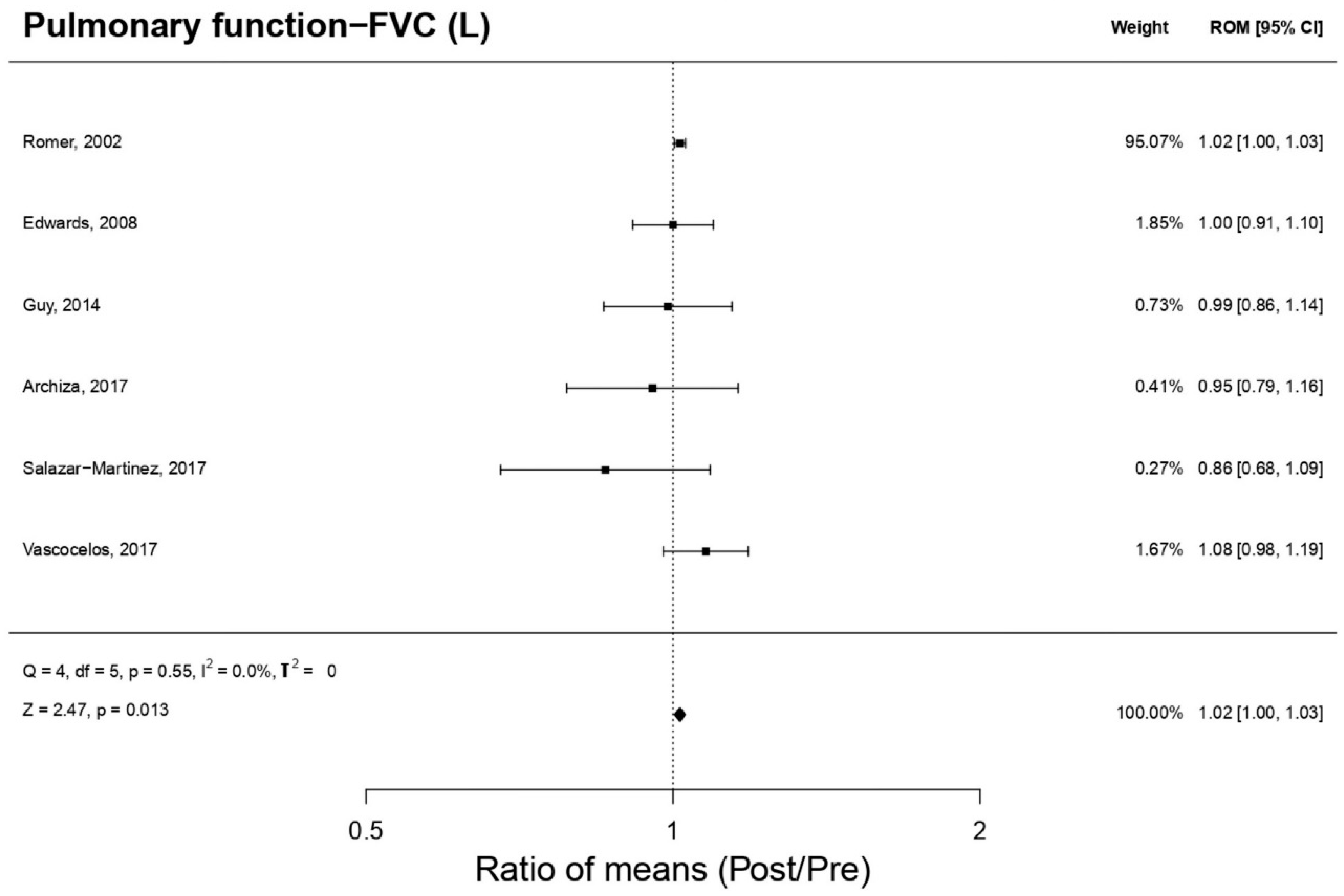 Biology 12 00056 g004 Biology 12 00056 g004