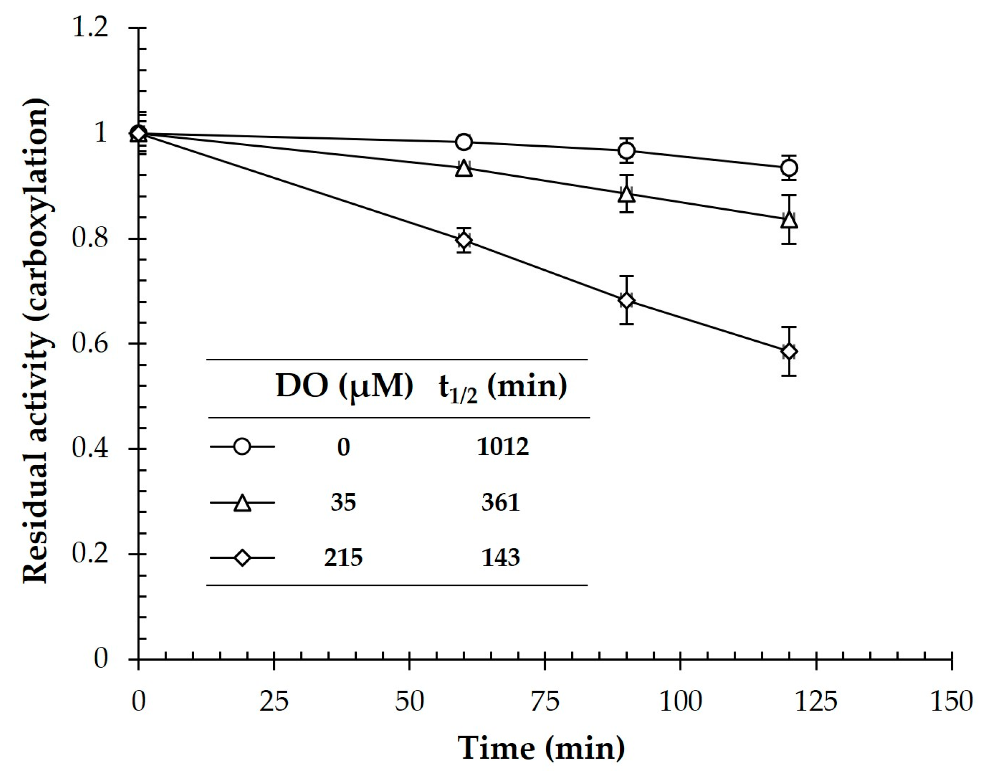 Biology 12 00059 g003