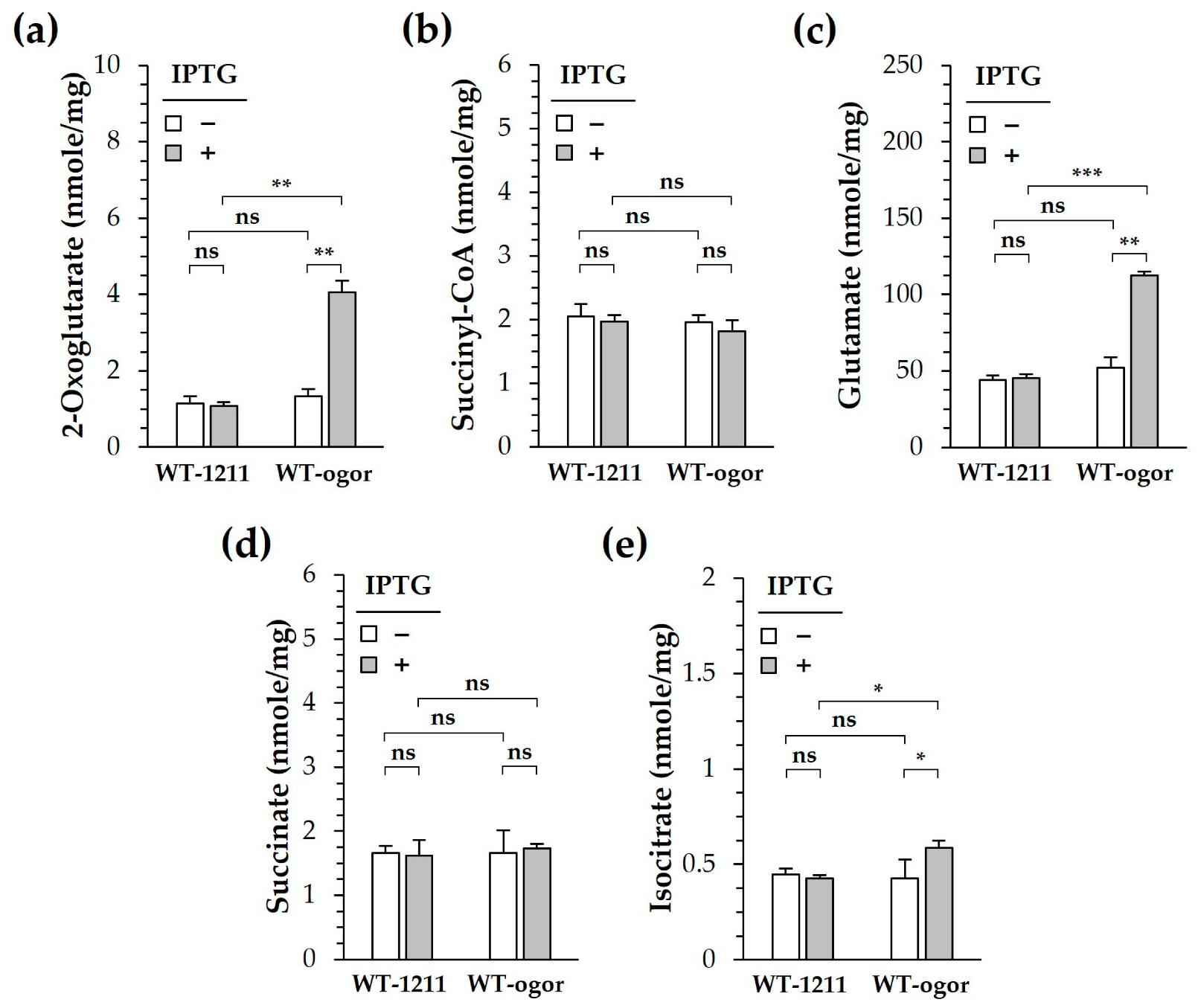 Biology 12 00059 g006