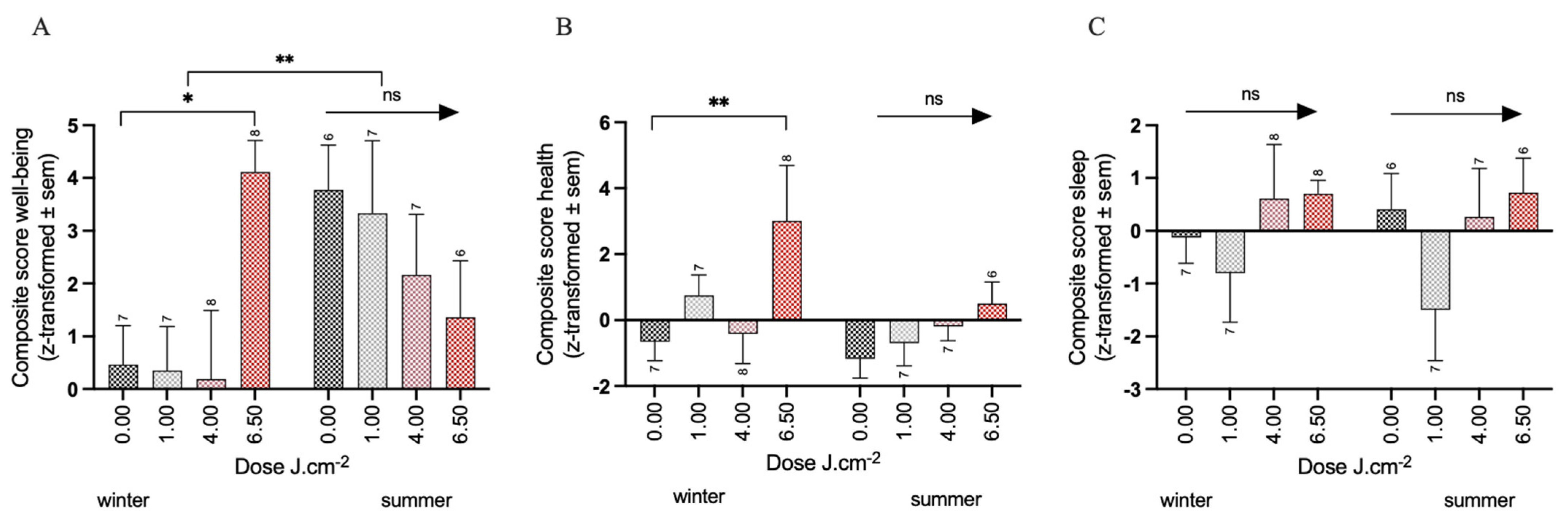 Biology 12 00060 g003 Biology 12 00060 g003