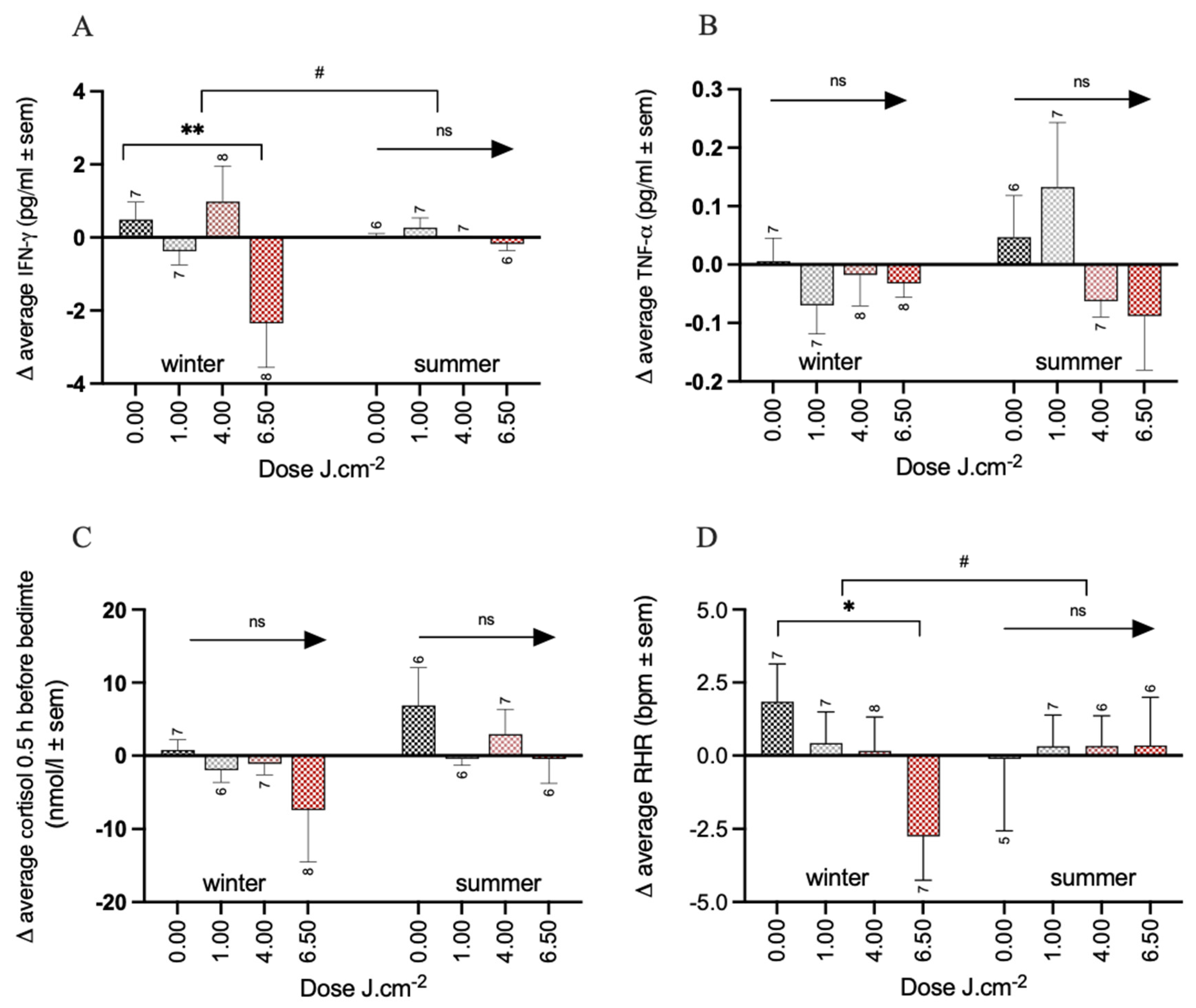 Biology 12 00060 g005 Biology 12 00060 g005