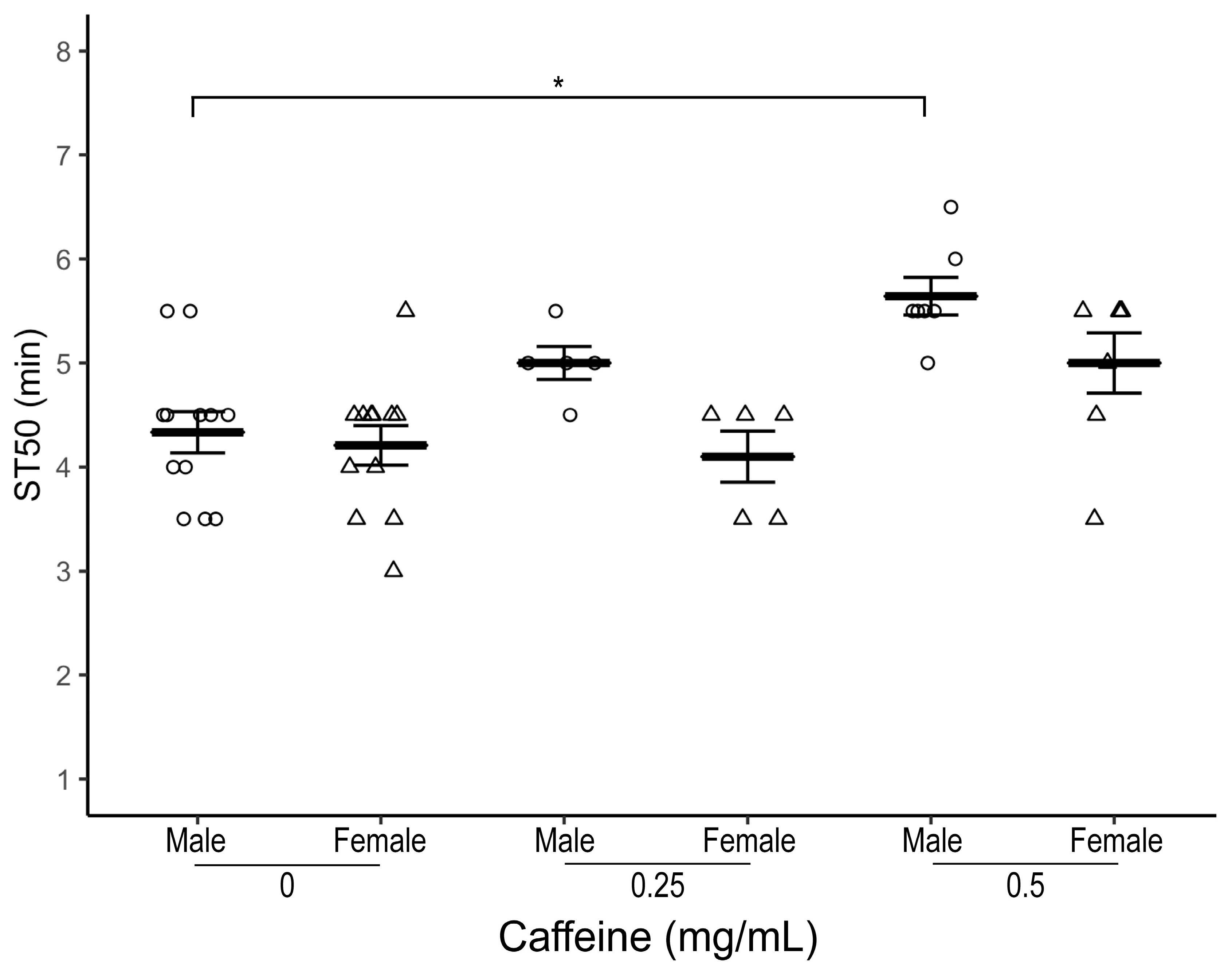 Biology 12 00063 g002 Biology 12 00063 g002