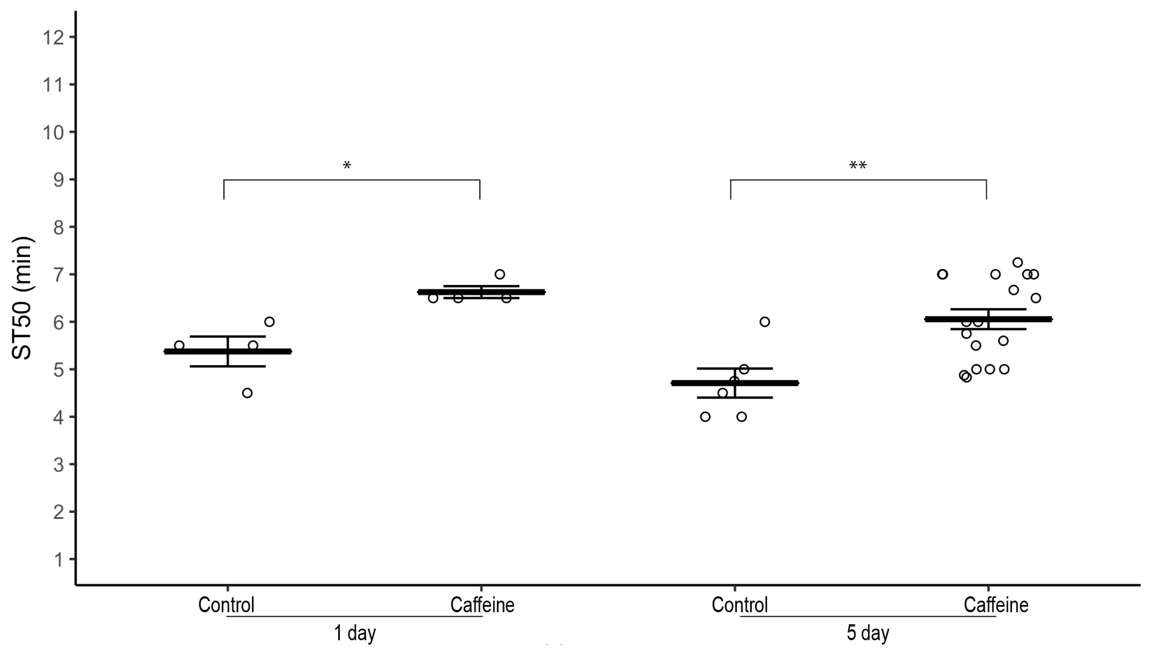 Biology 12 00063 g003 Biology 12 00063 g003
