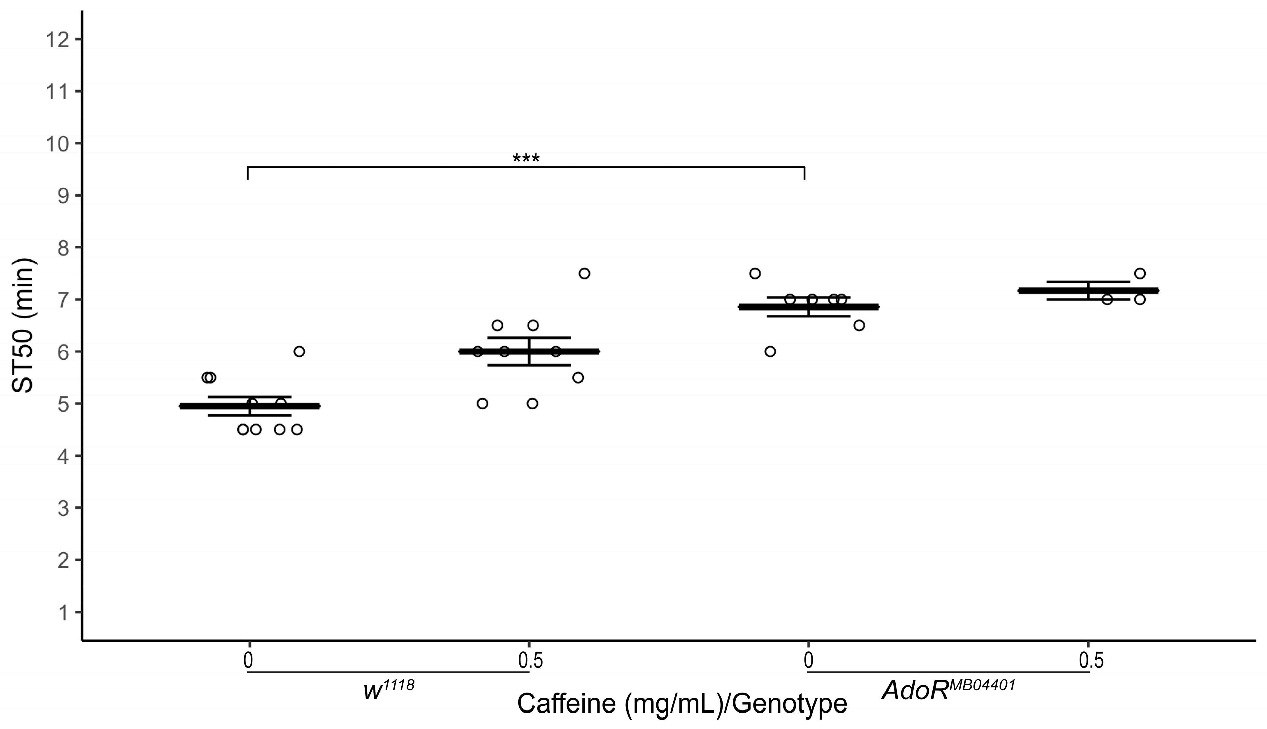 Biology 12 00063 g005 Biology 12 00063 g005