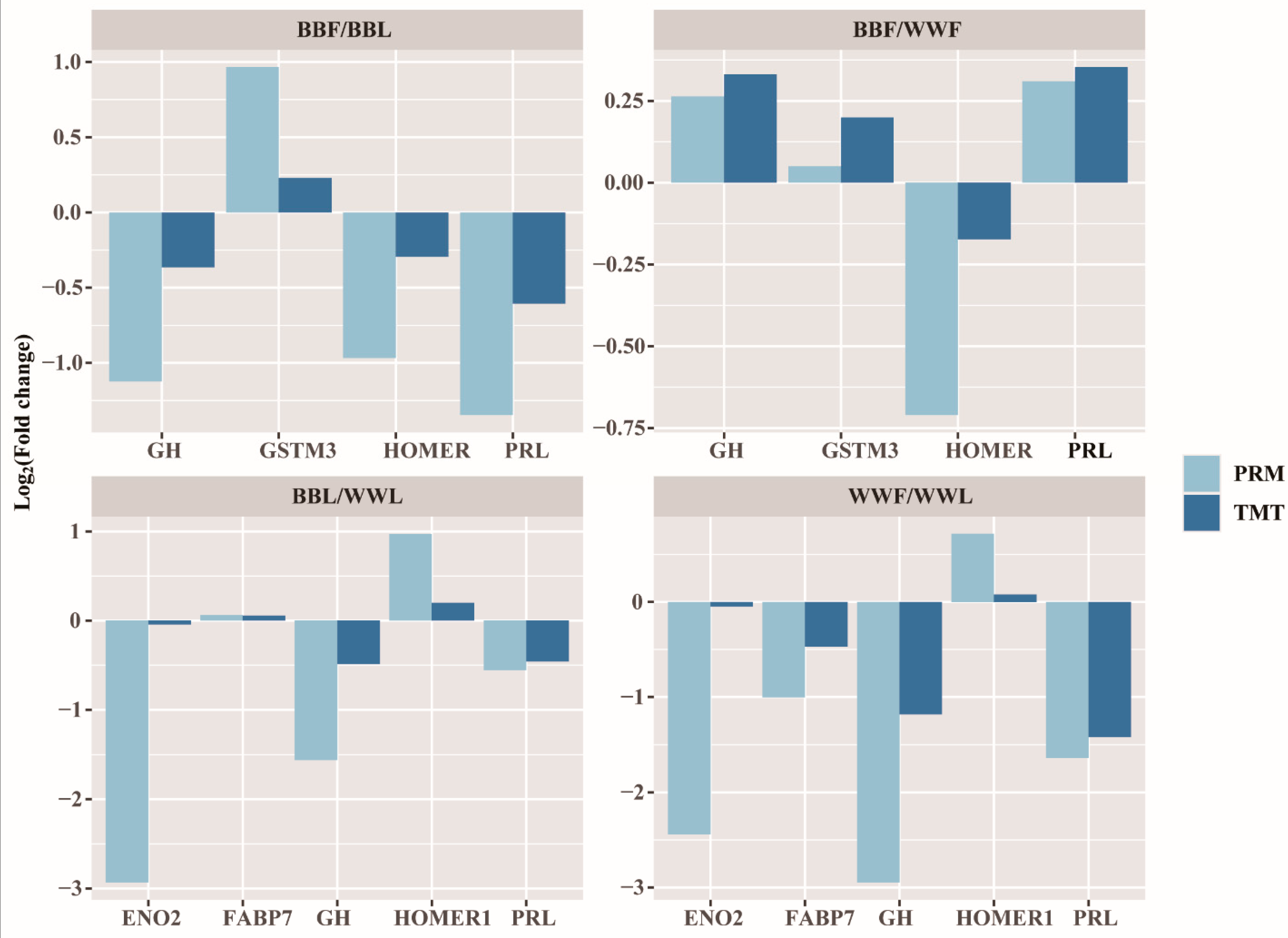 Biology 12 00072 g002