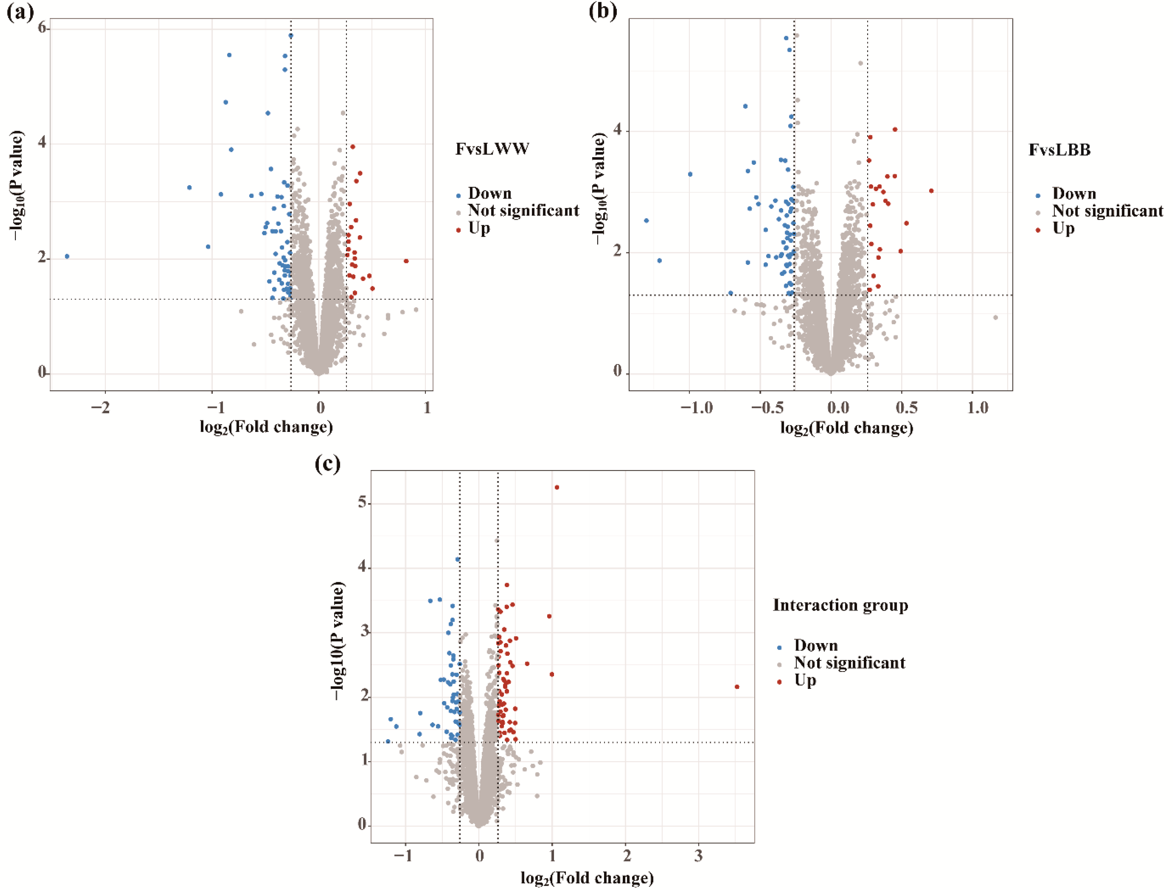 Biology 12 00072 g003