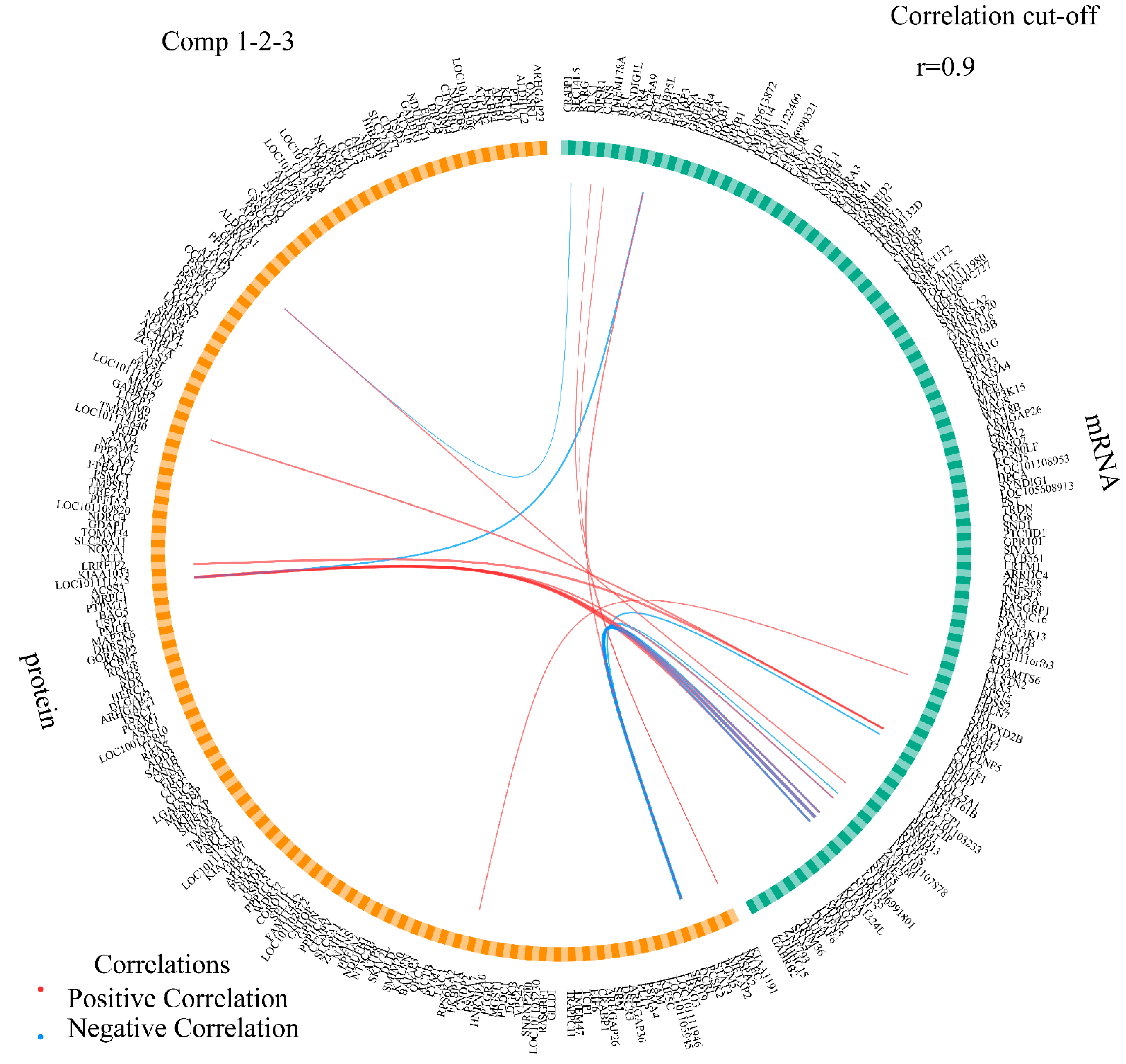 Biology 12 00072 g005