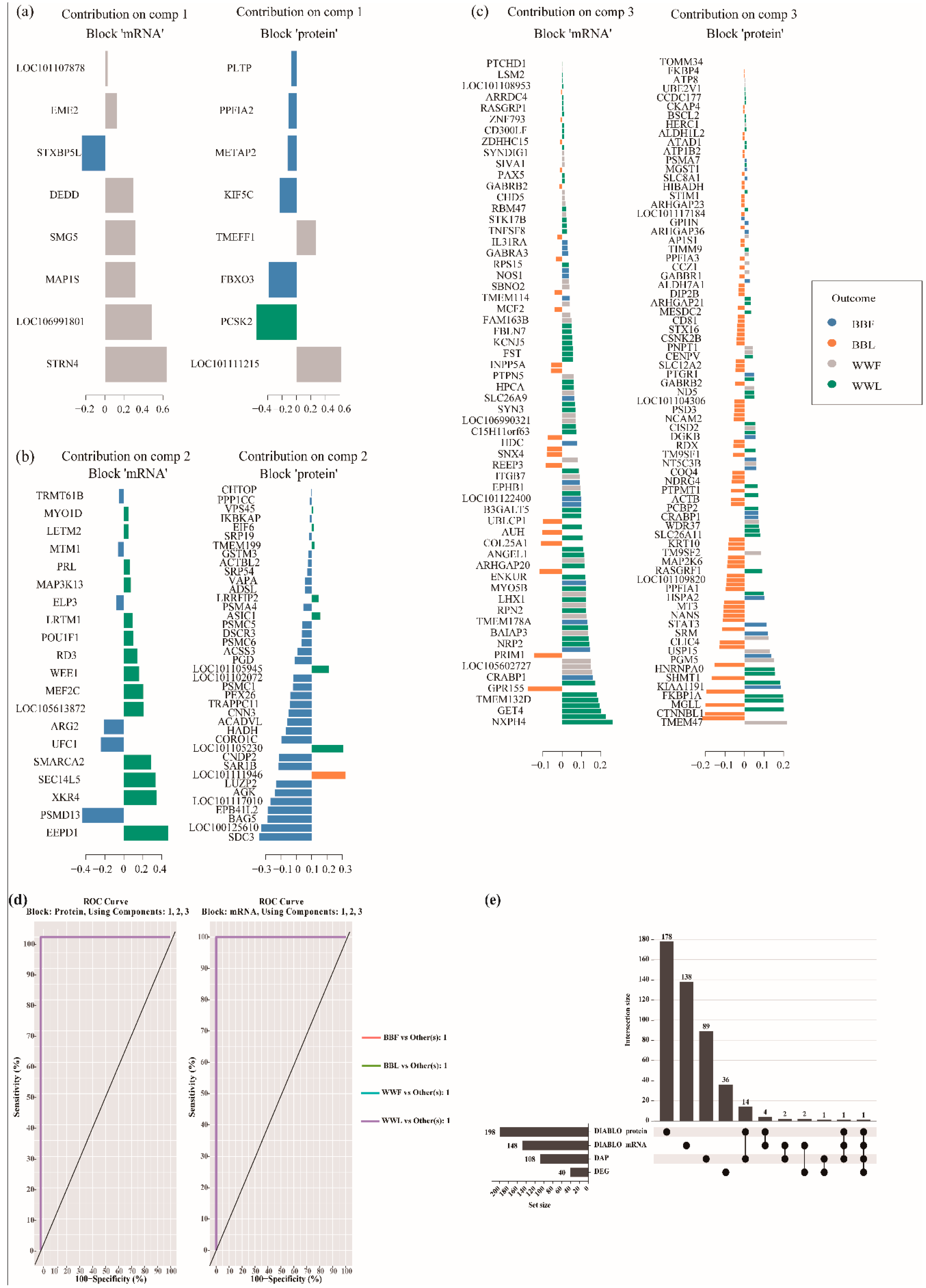 Biology 12 00072 g006