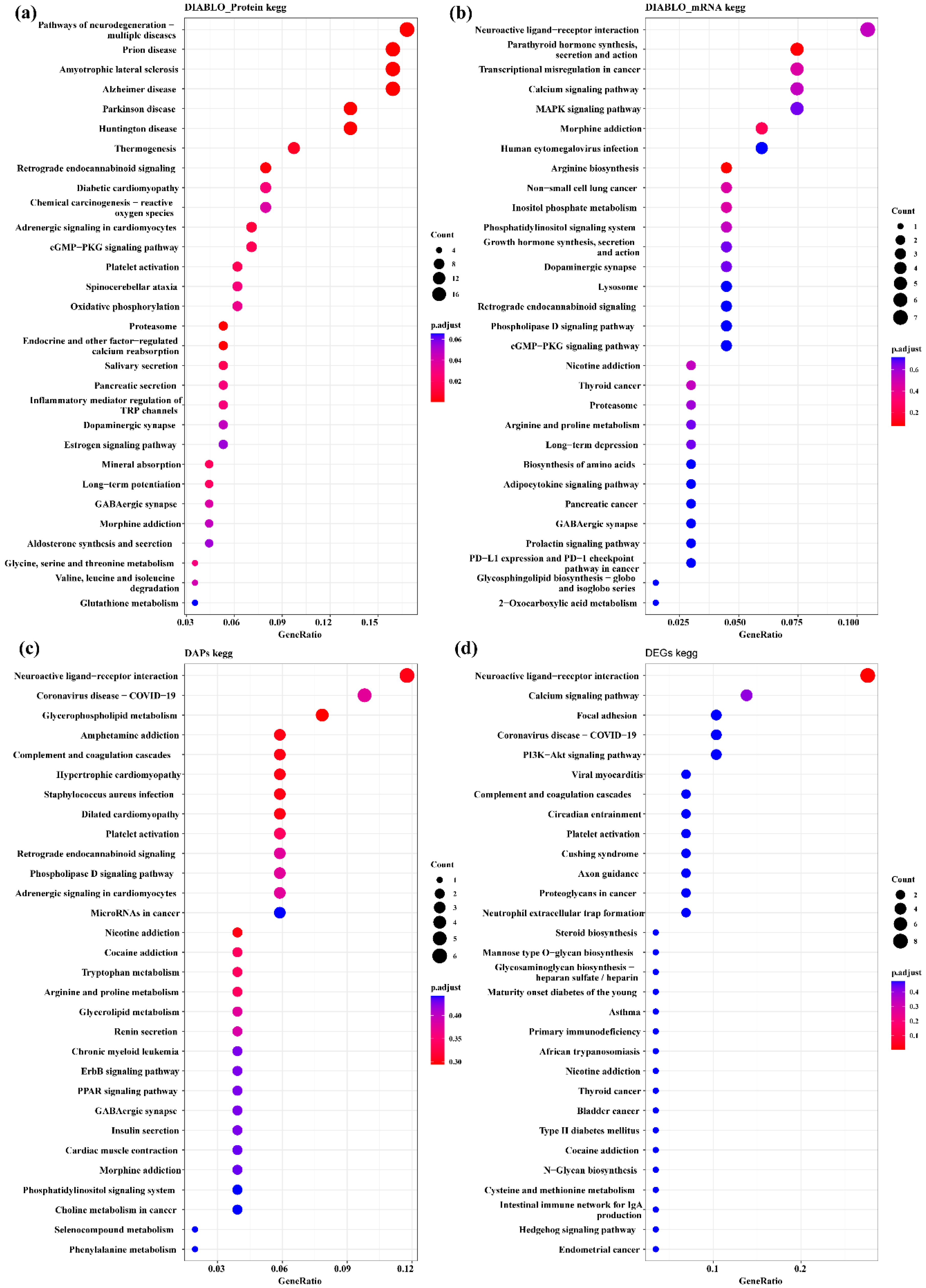 Biology 12 00072 g007