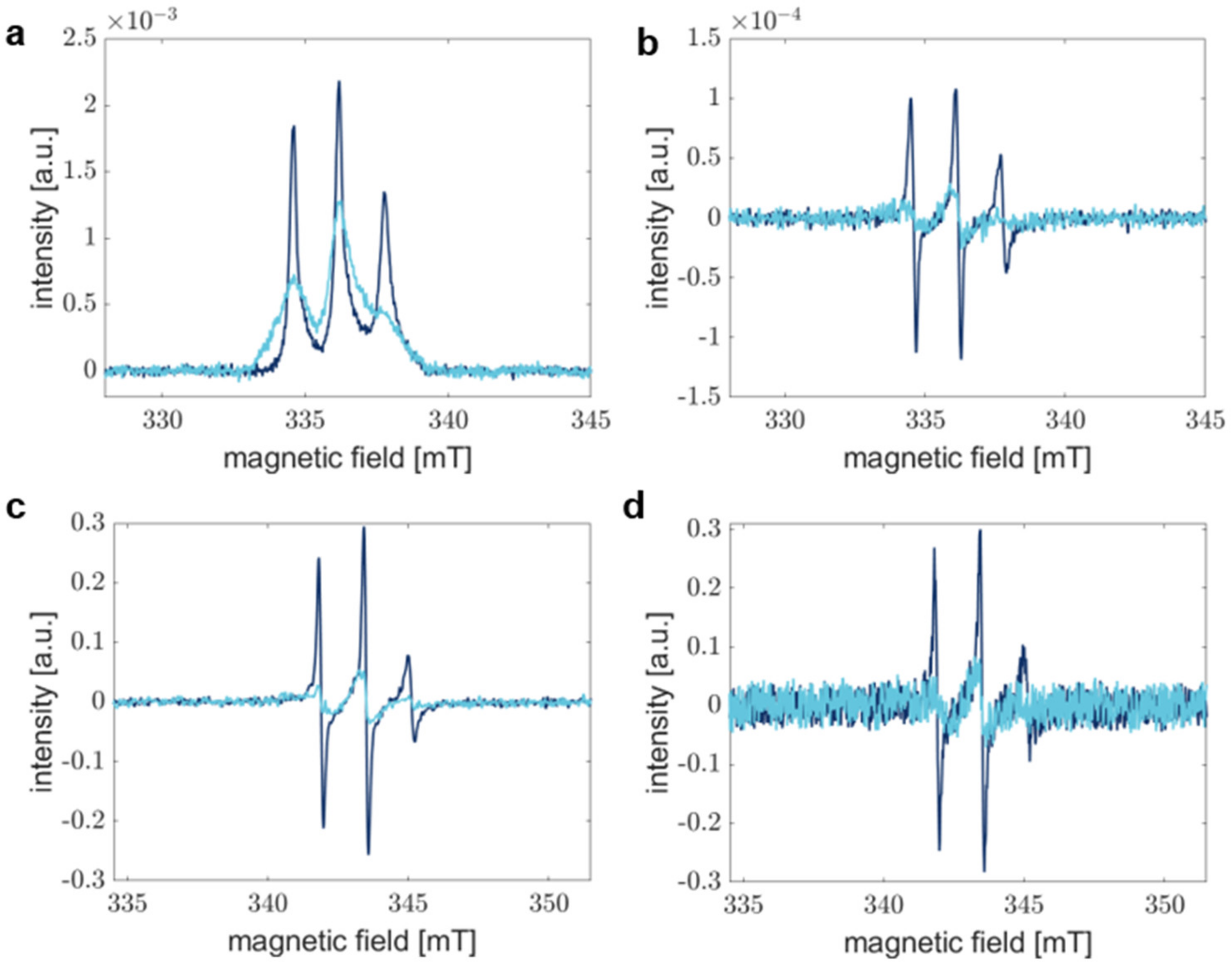 Biology 12 00079 g002 Biology 12 00079 g002