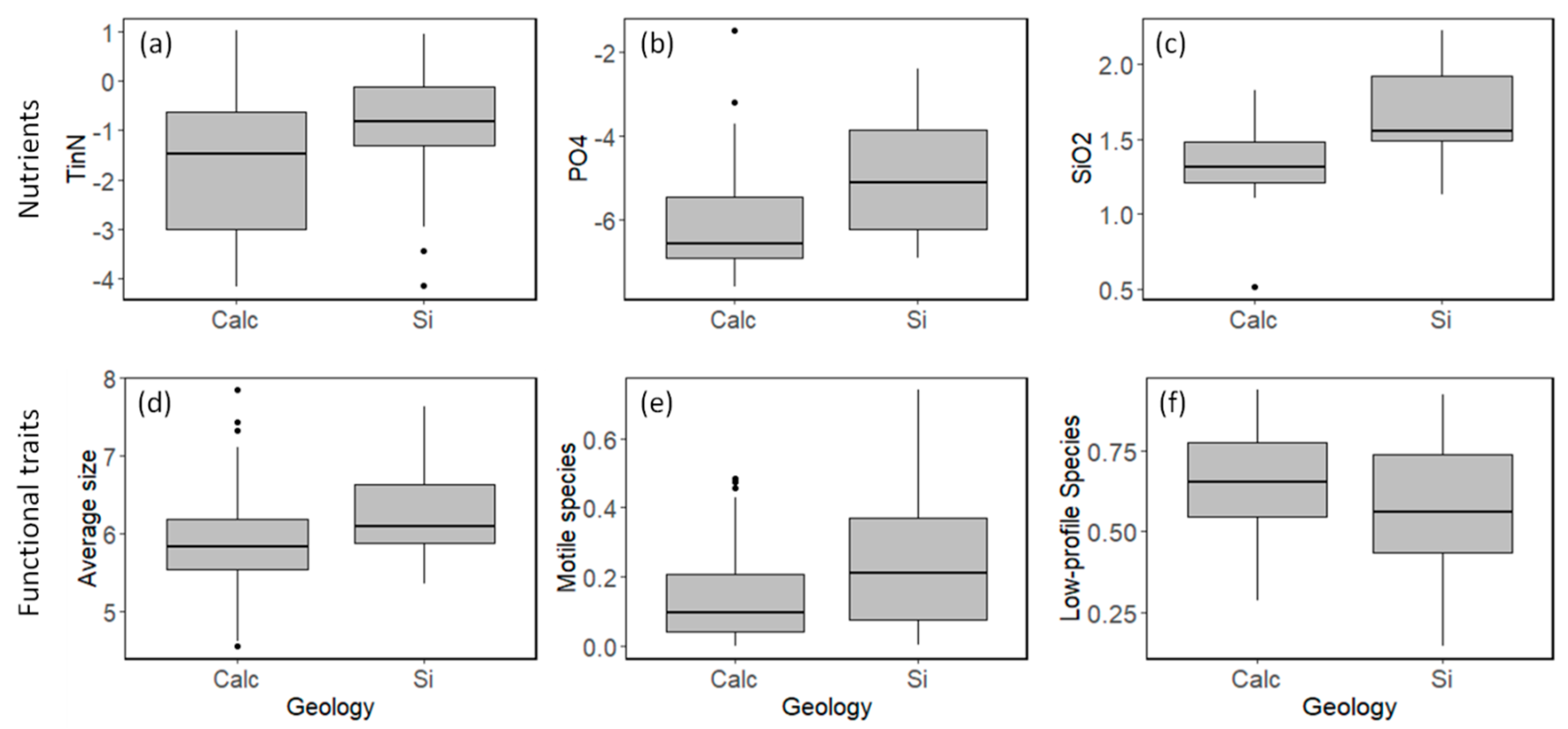 Biology 12 00081 g002