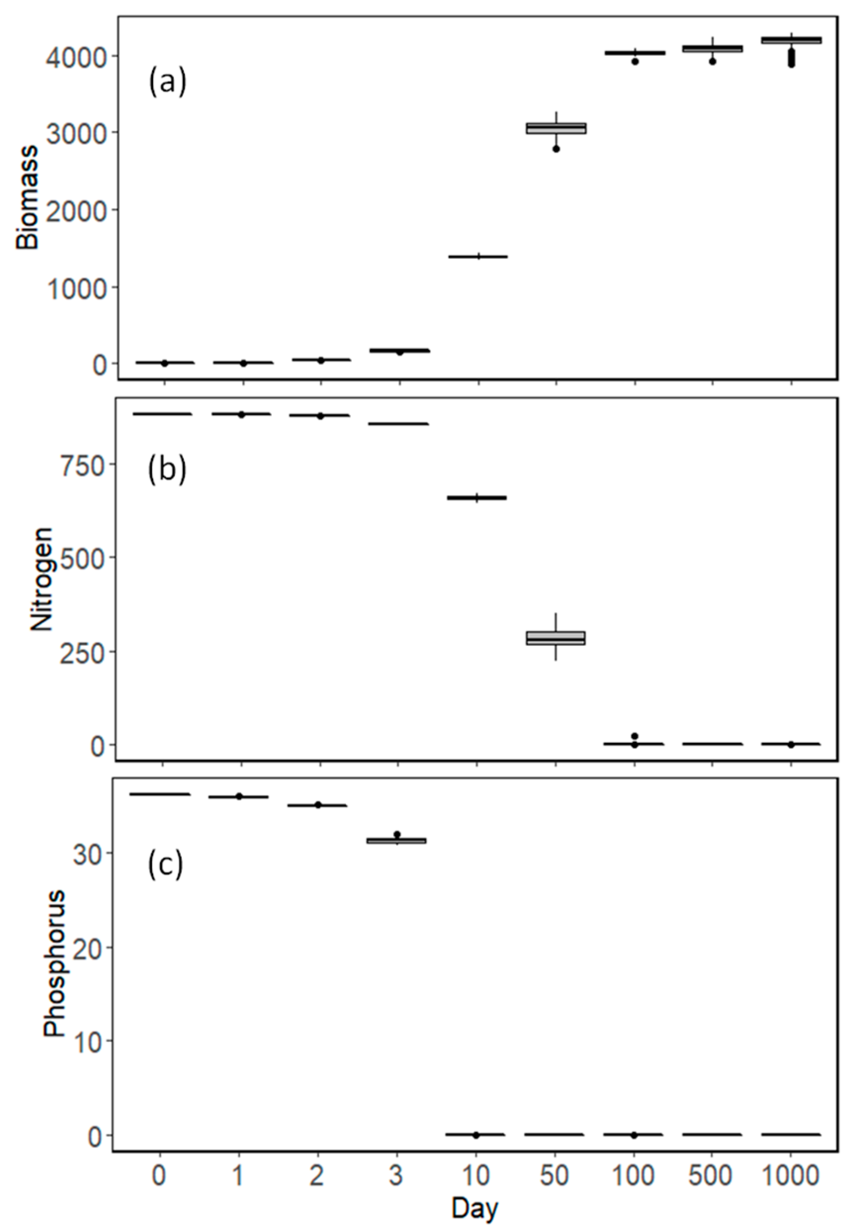 Biology 12 00081 g005