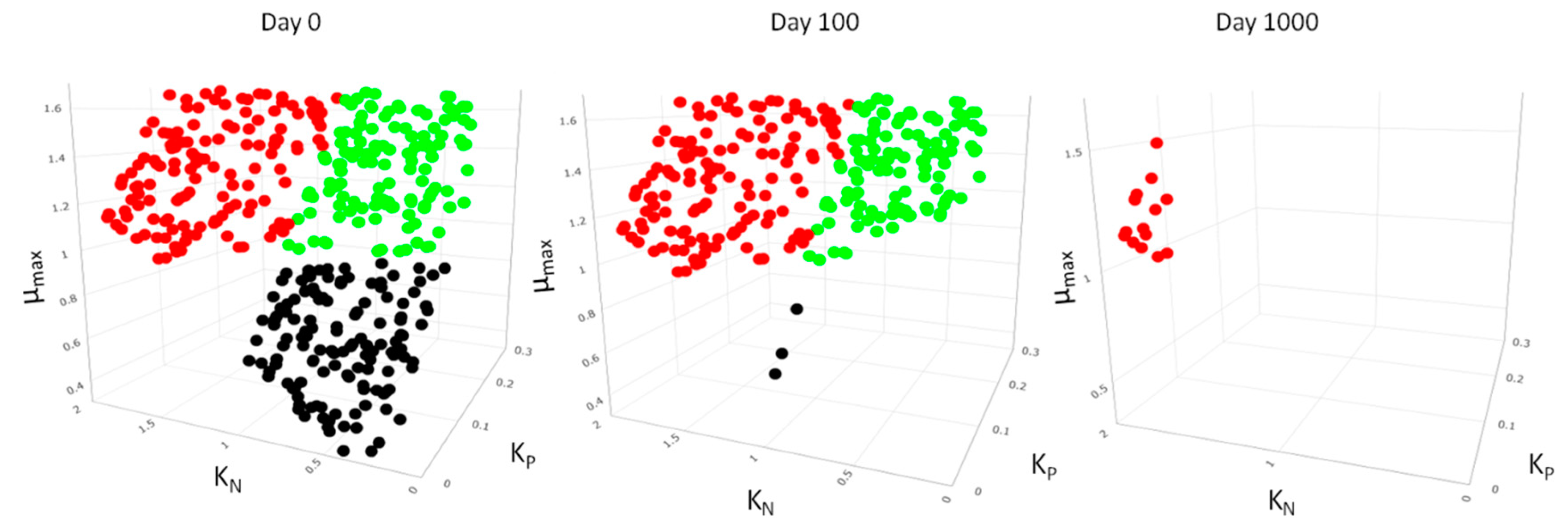 Biology 12 00081 g006