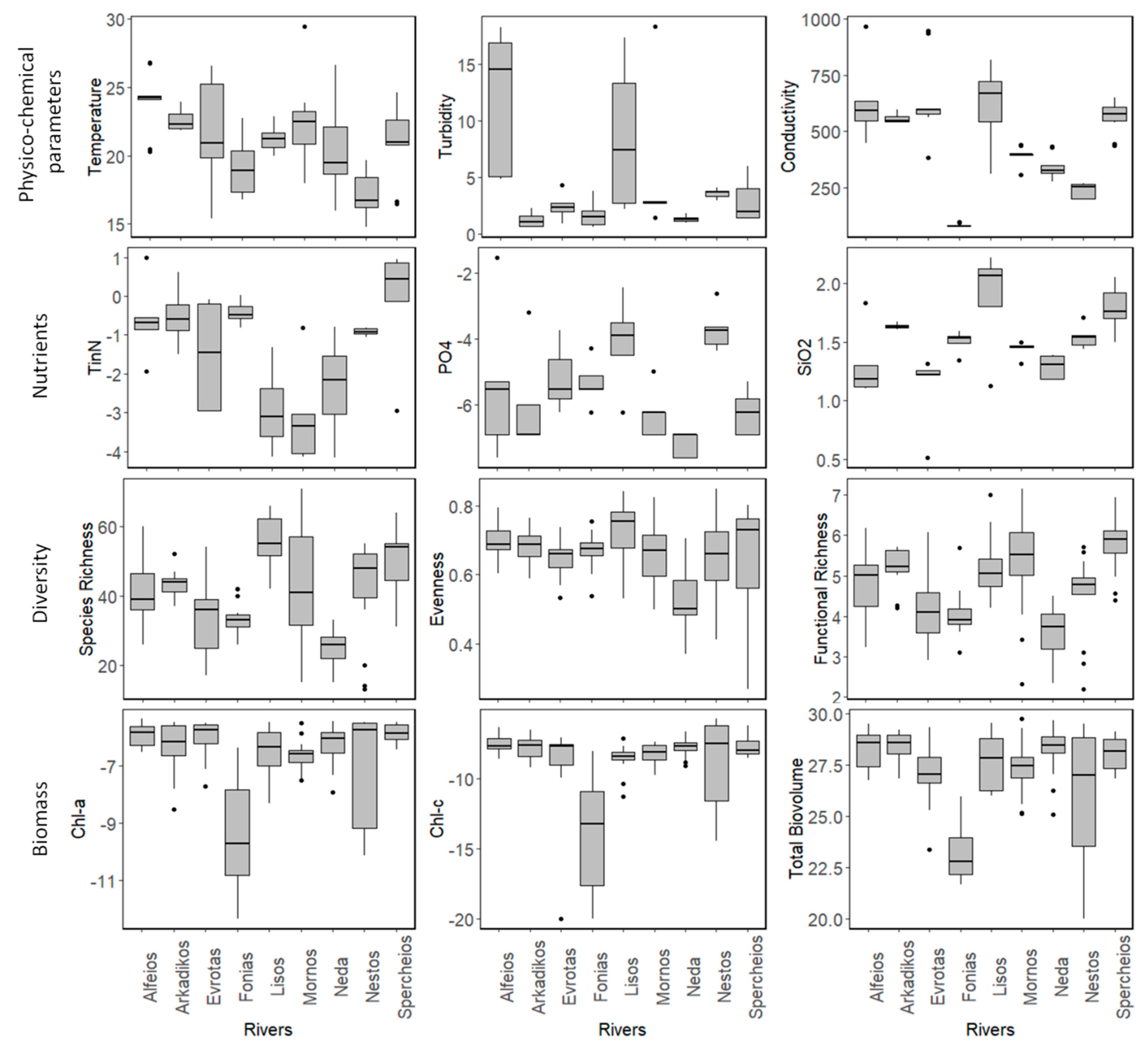Biology 12 00081 g0a5