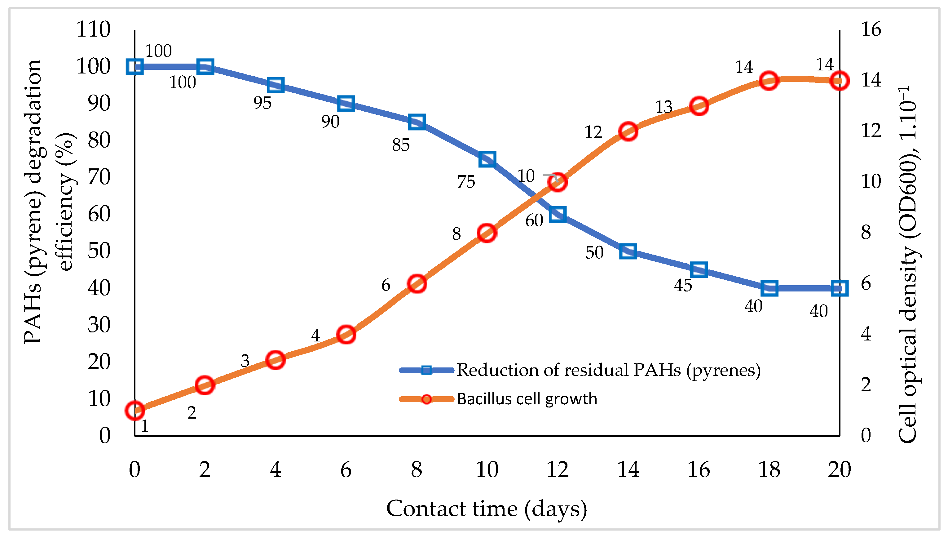 Biology 12 00086 g001 Biology 12 00086 g001