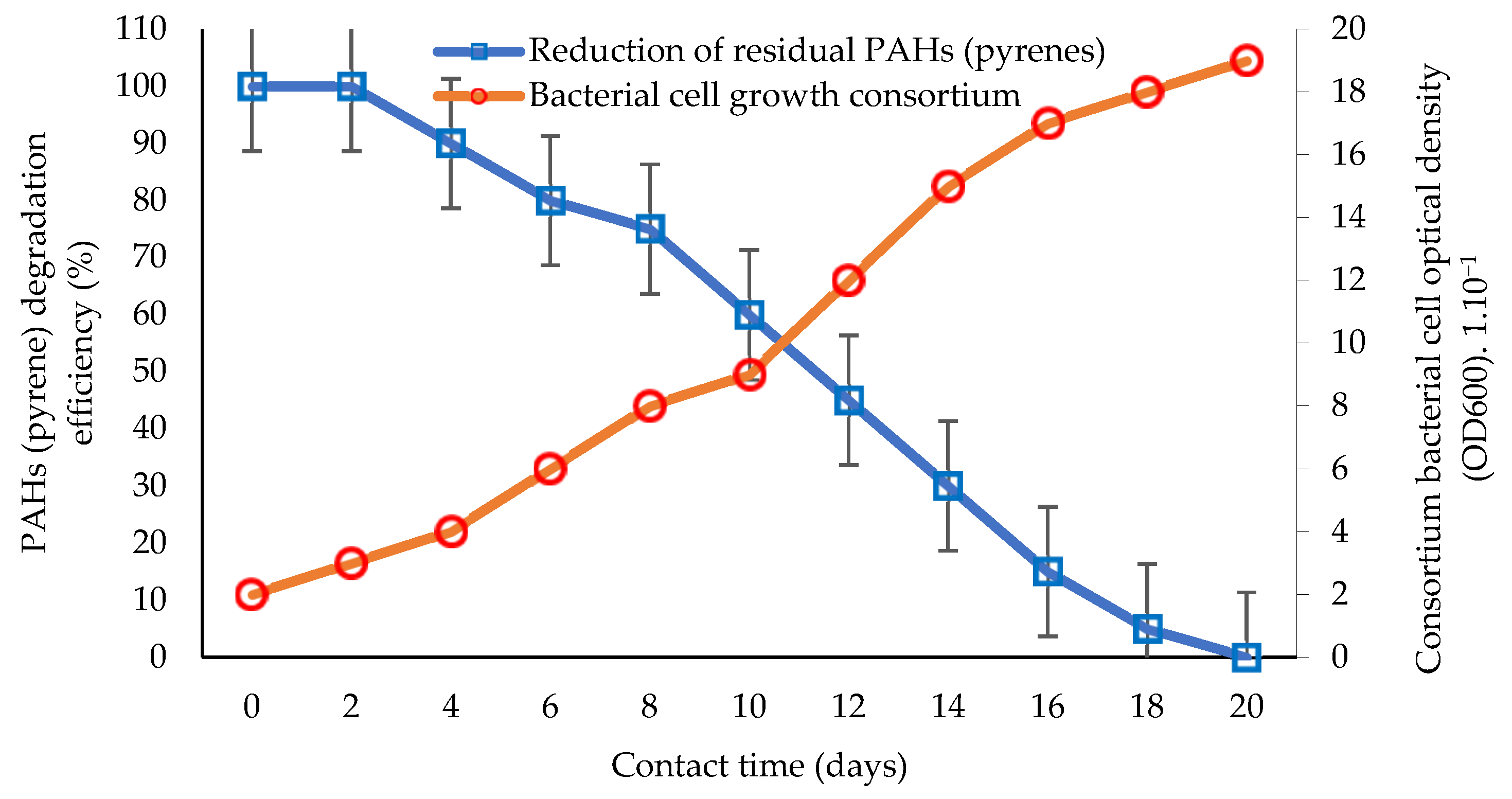 Biology 12 00086 g002 Biology 12 00086 g002