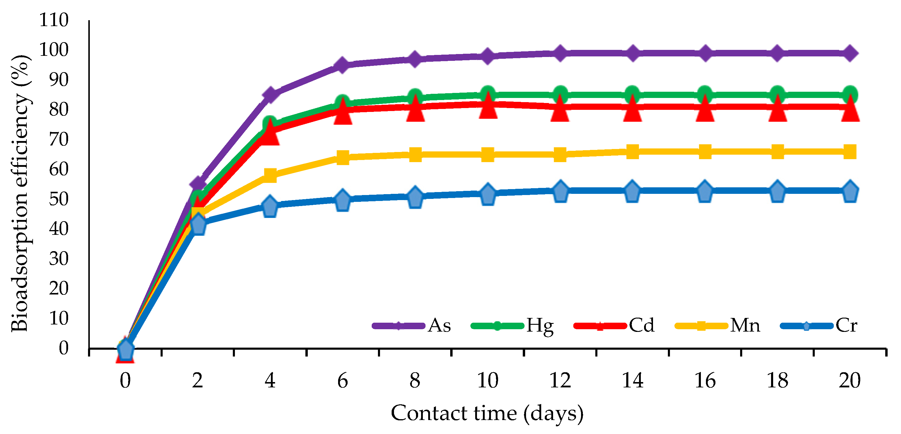 Biology 12 00086 g003 Biology 12 00086 g003