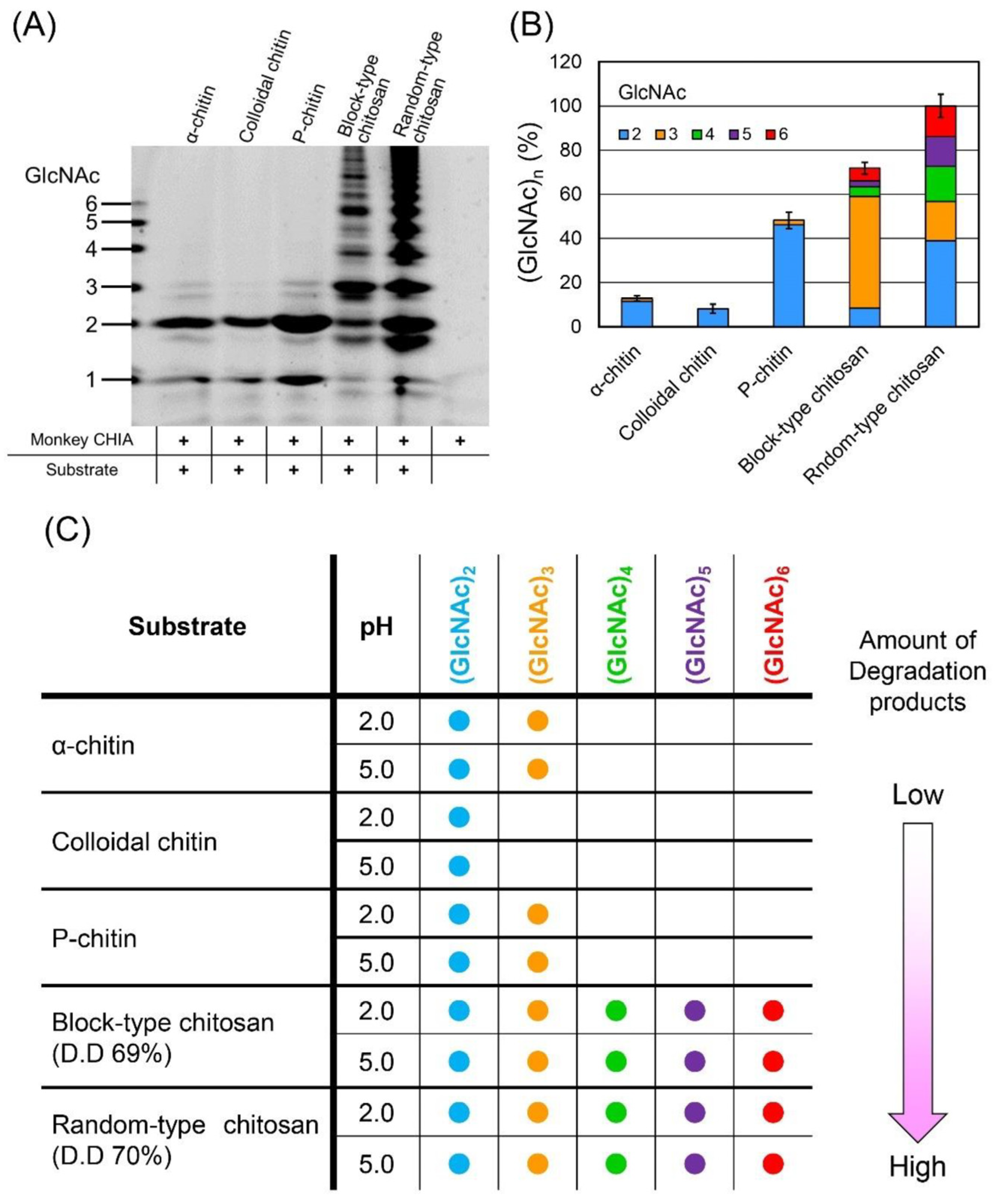Biology 12 00087 g002 Biology 12 00087 g002