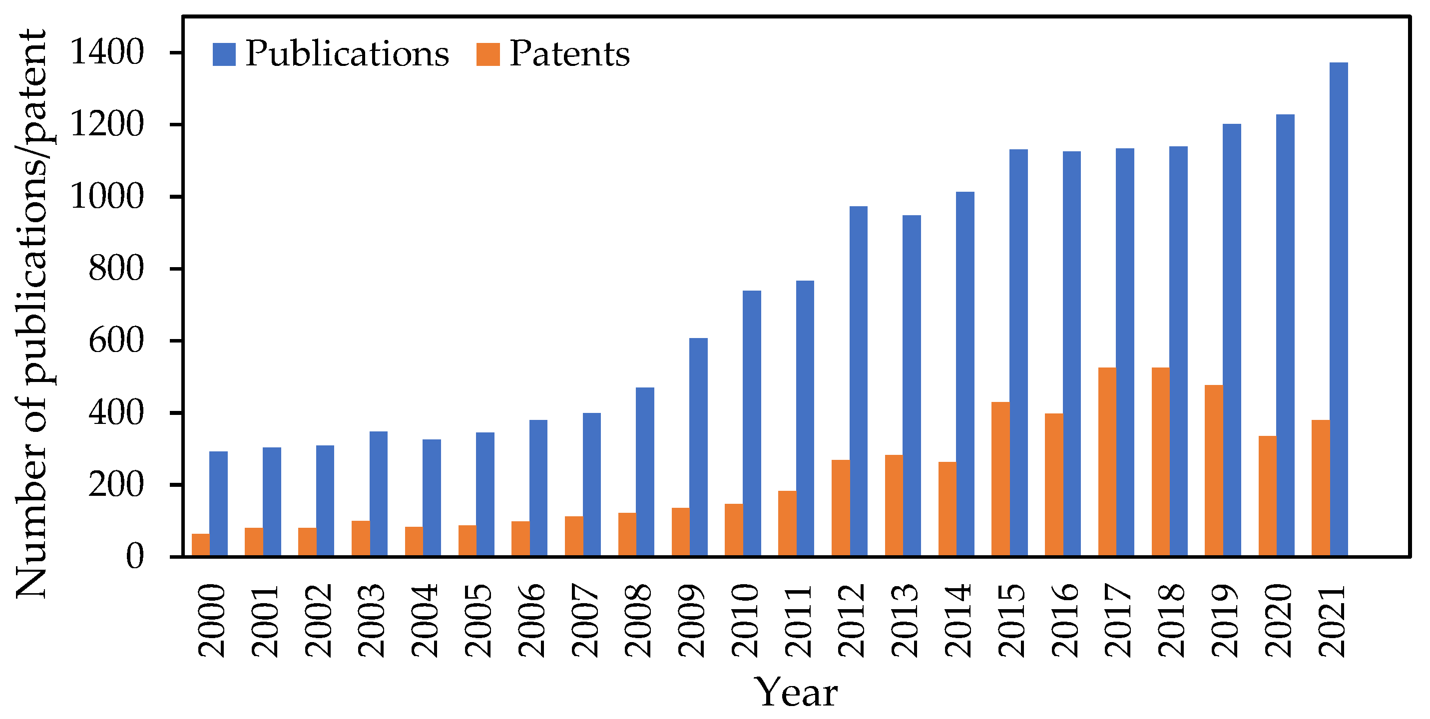 Biology 12 00087 g004 Biology 12 00087 g004