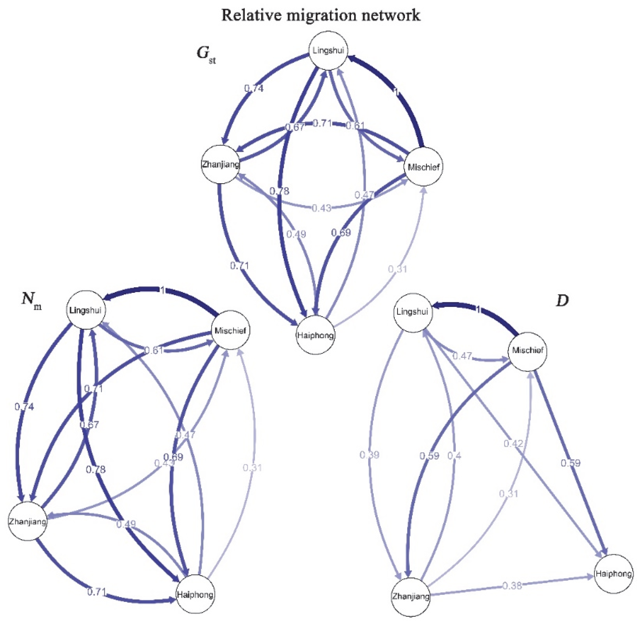 Biology 12 00097 g003
