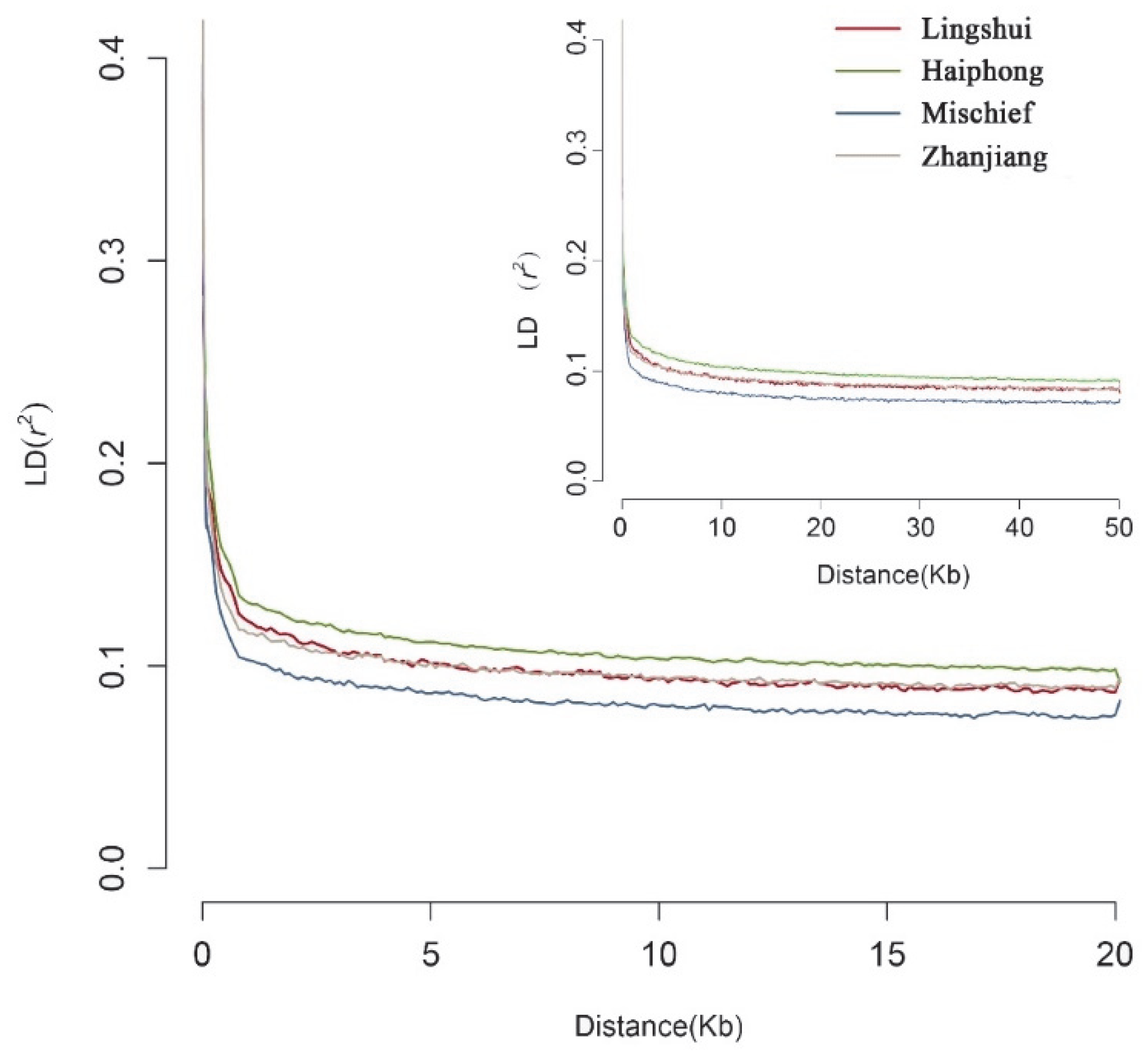 Biology 12 00097 g004