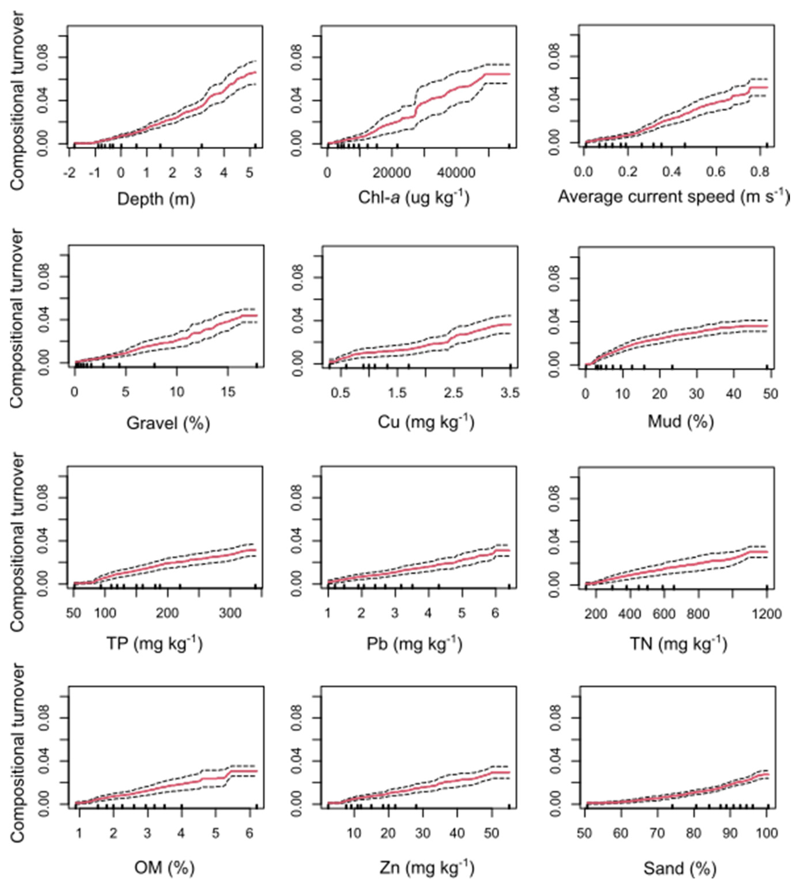 Biology 12 00105 g002 Biology 12 00105 g002