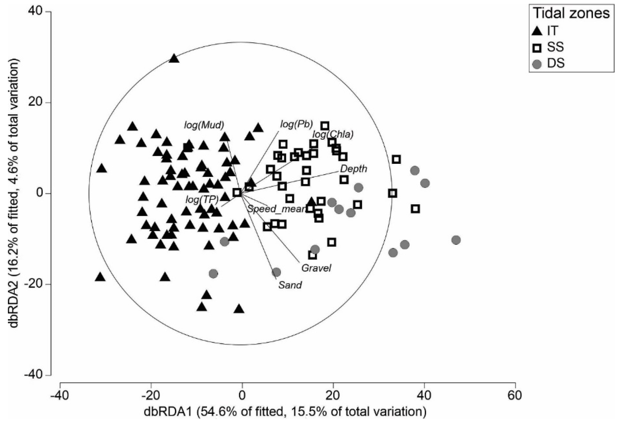 Biology 12 00105 g003 Biology 12 00105 g003