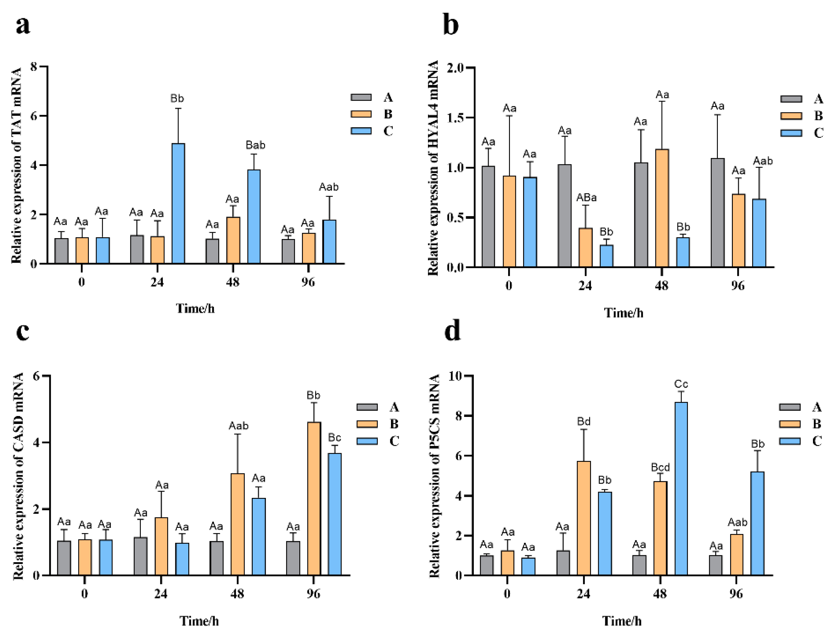 Biology 12 00106 g007 Biology 12 00106 g007