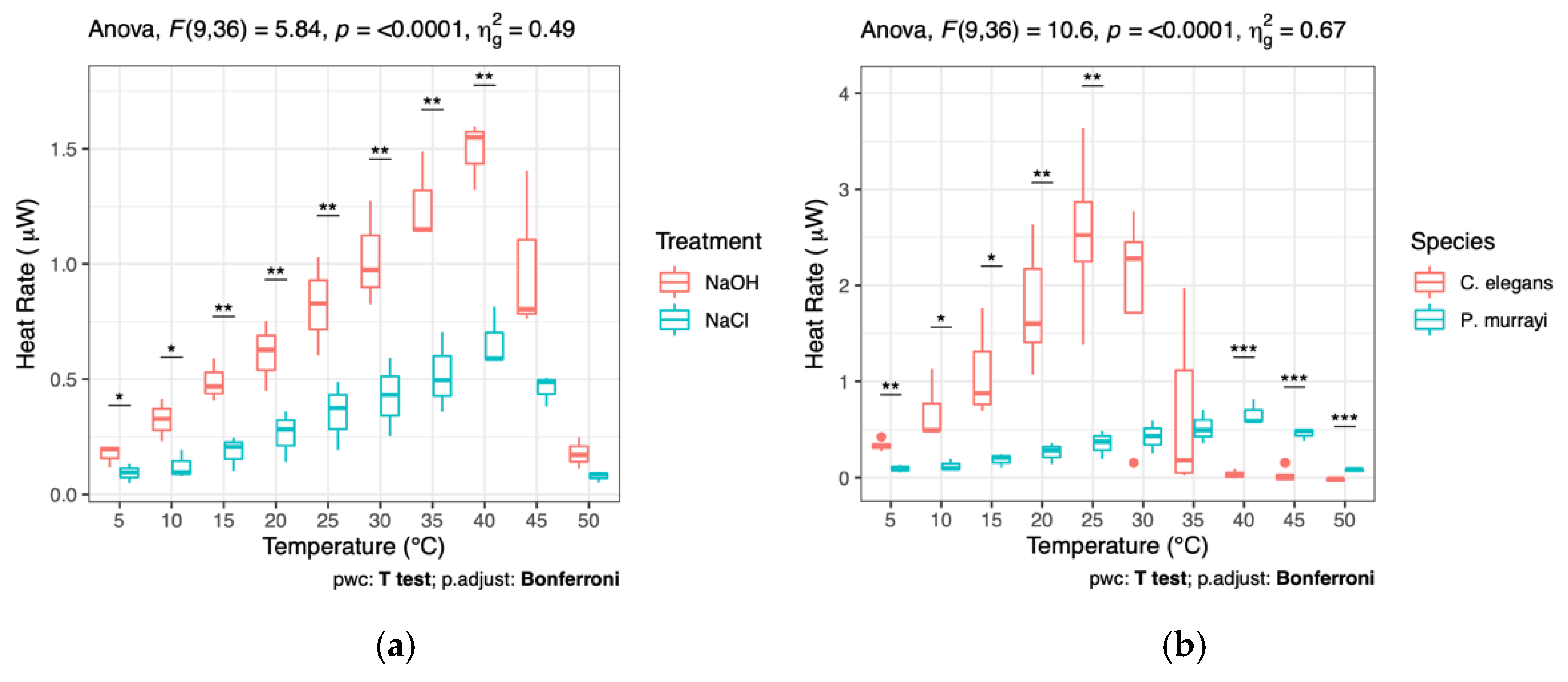 Biology 12 00109 g002 Biology 12 00109 g002