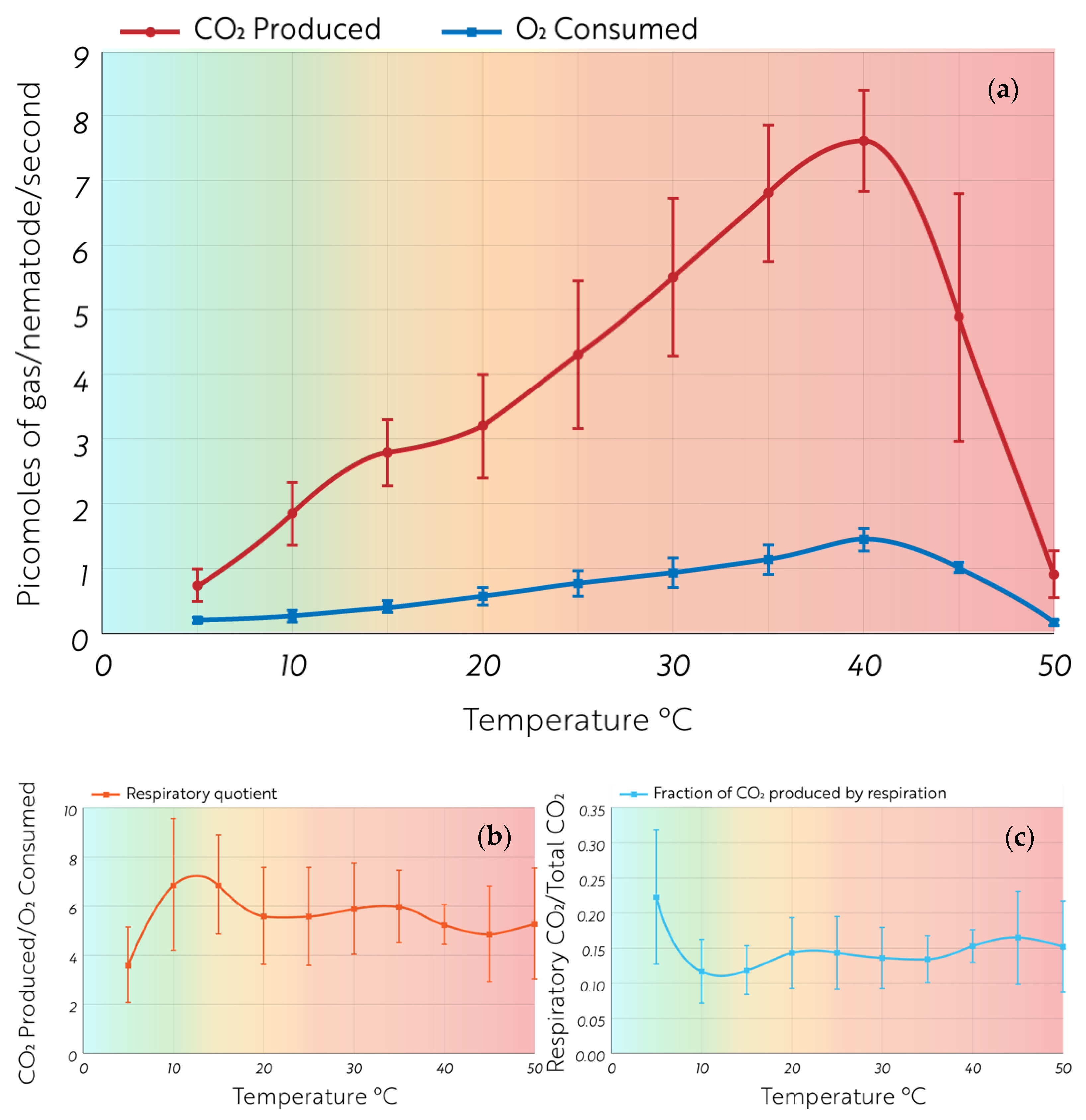 Biology 12 00109 g003 Biology 12 00109 g003