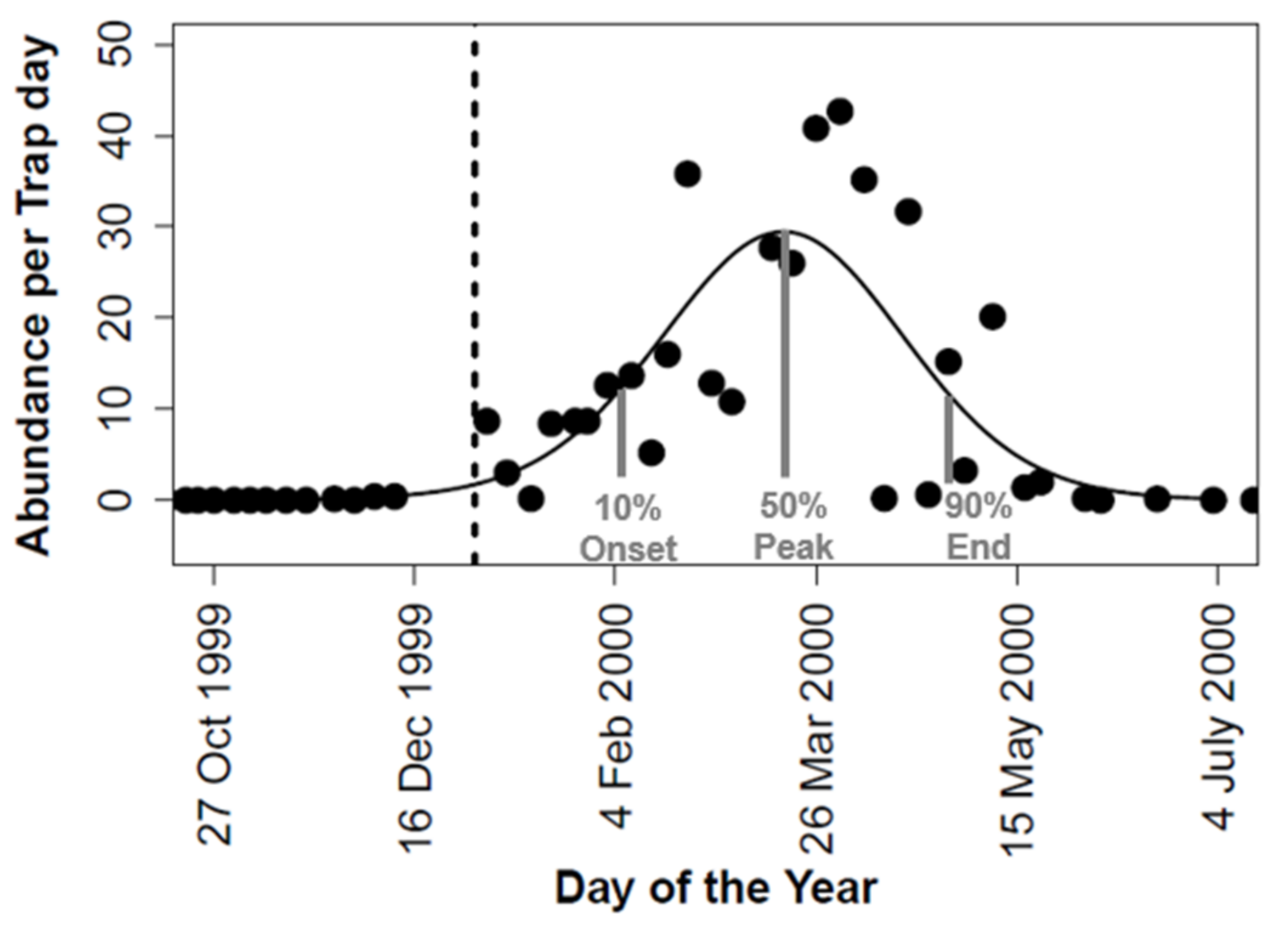 Biology 12 00111 g001