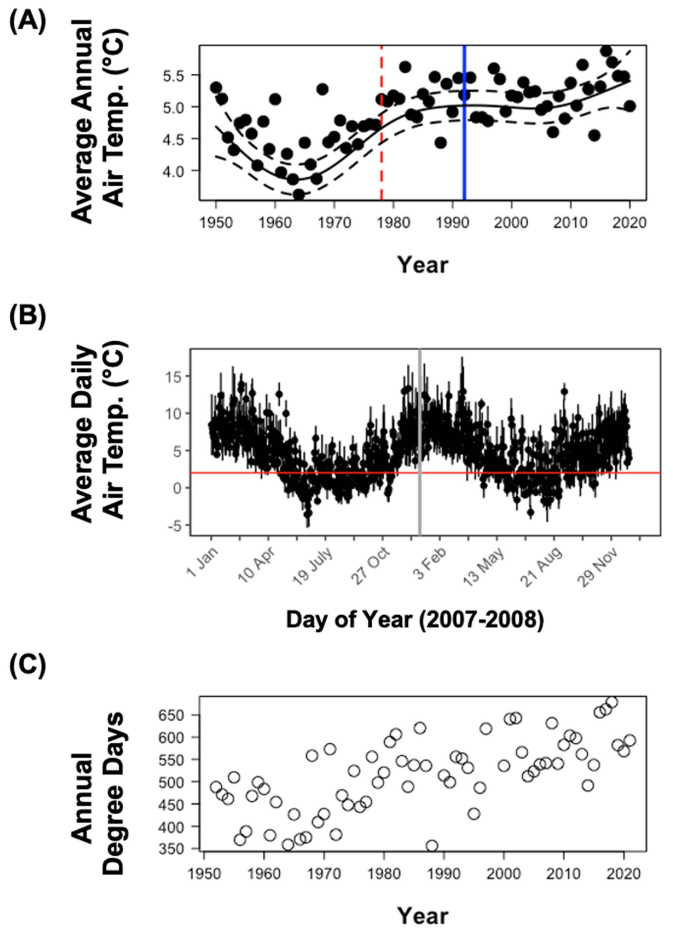 Biology 12 00111 g002