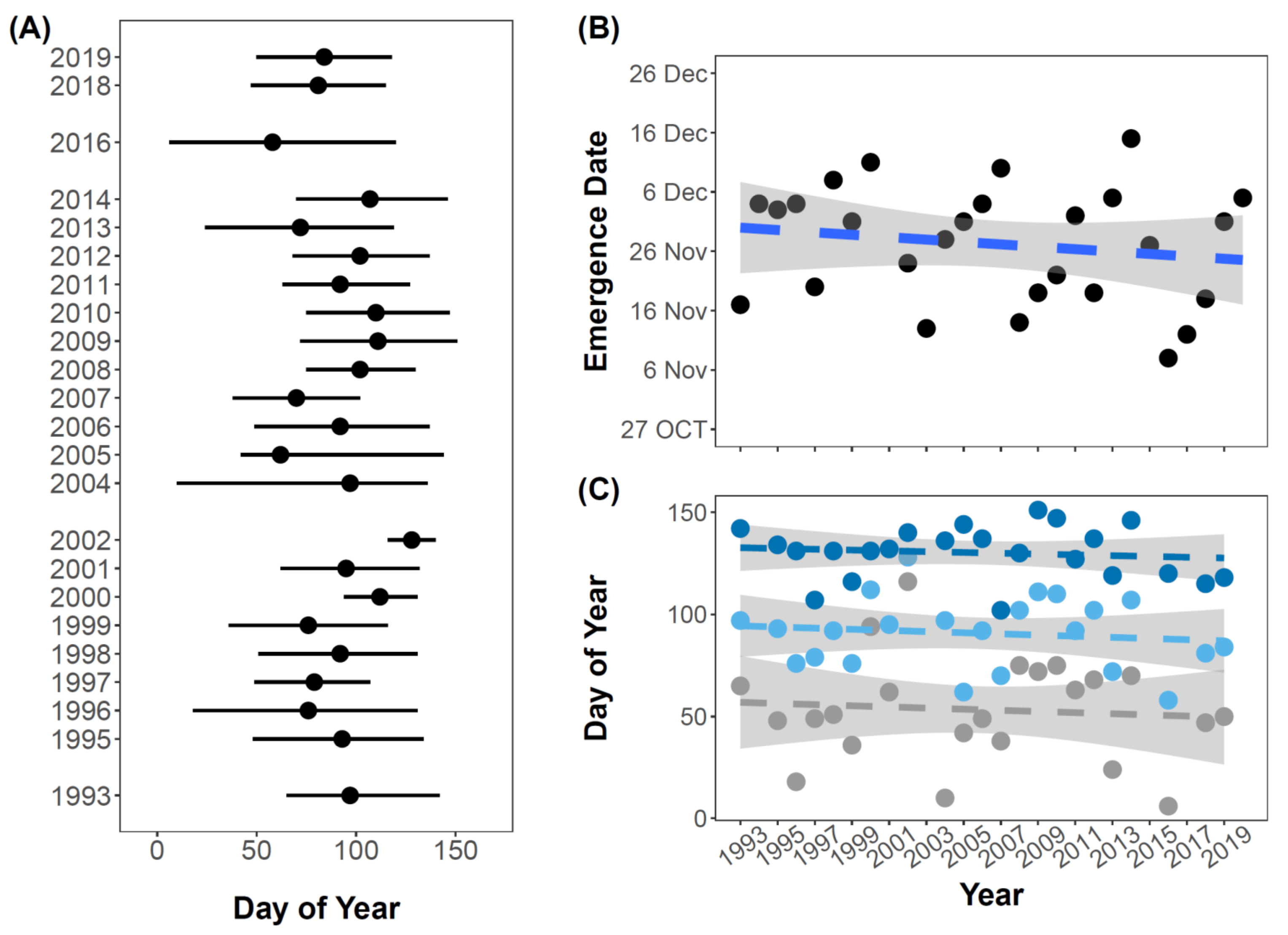 Biology 12 00111 g004