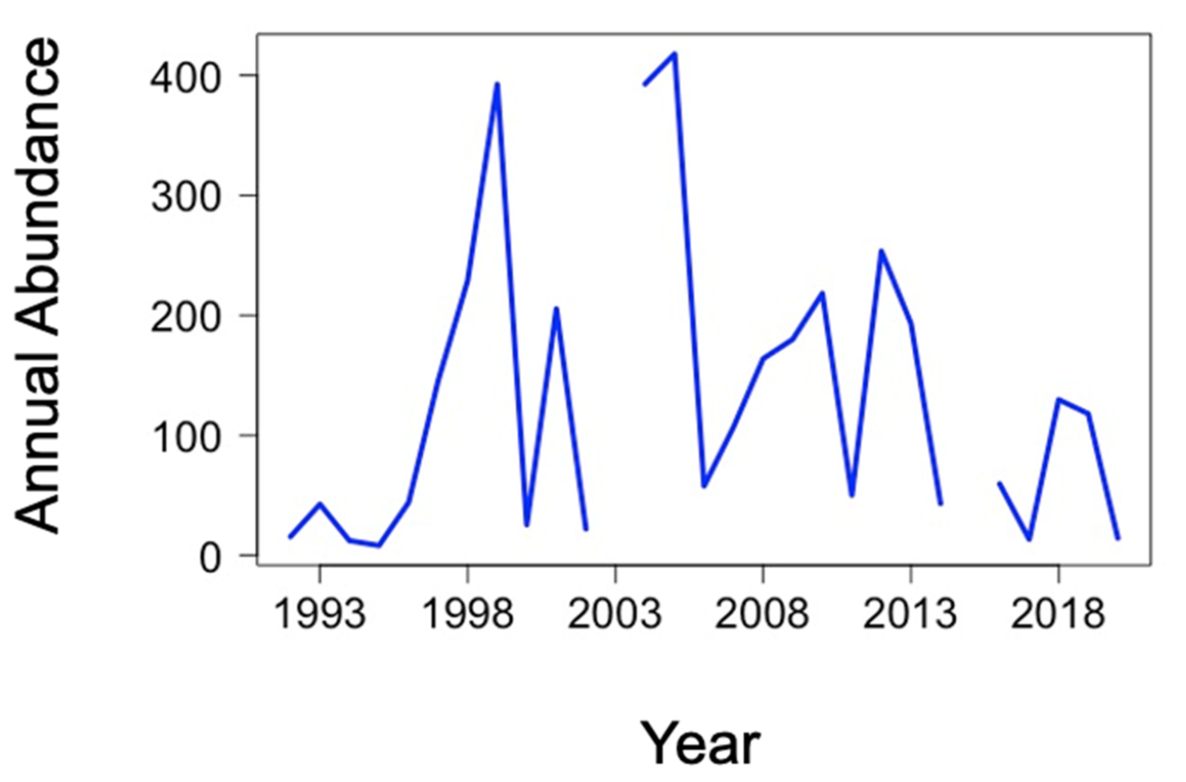 Biology 12 00111 g0a1