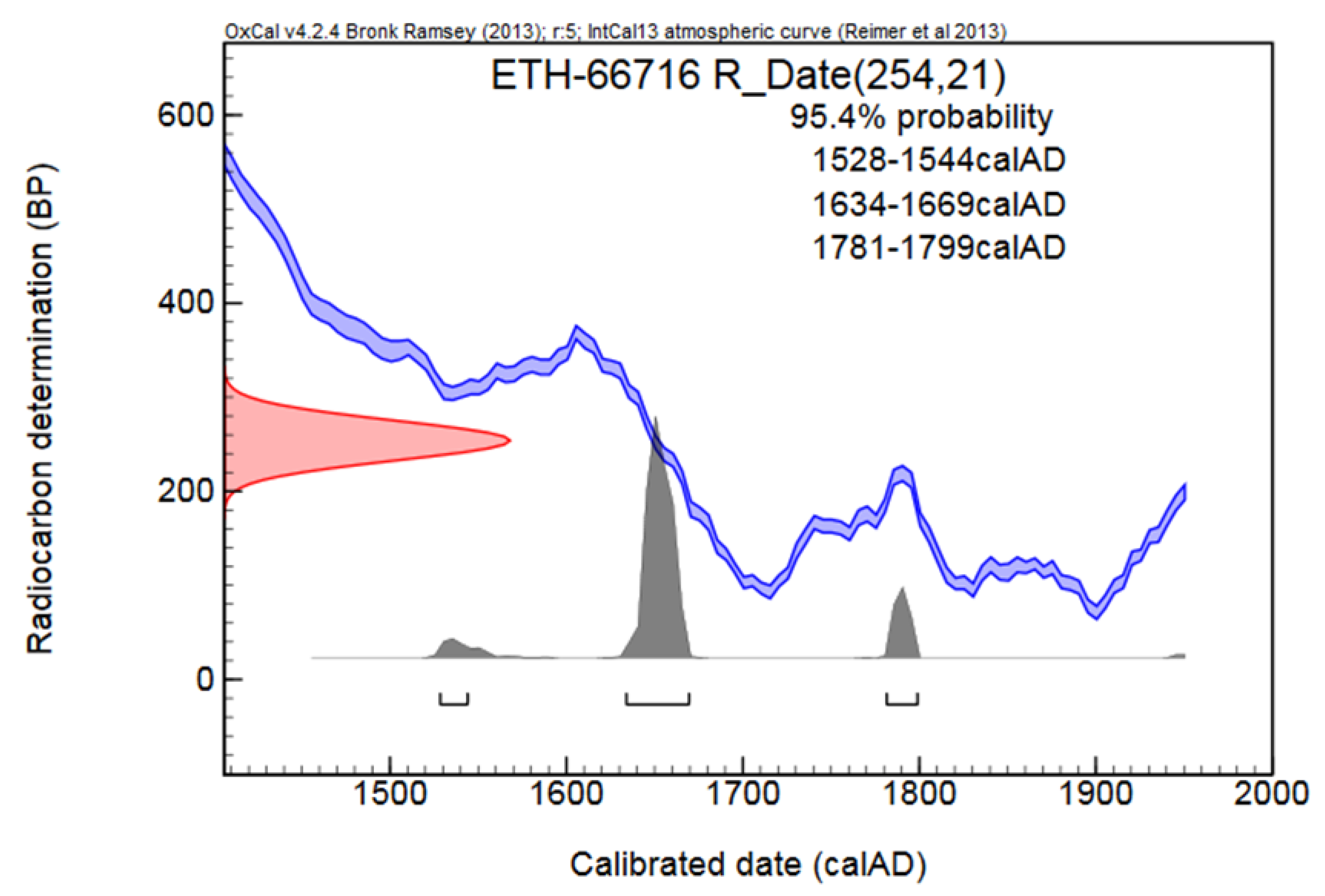 Biology 12 00114 g003
