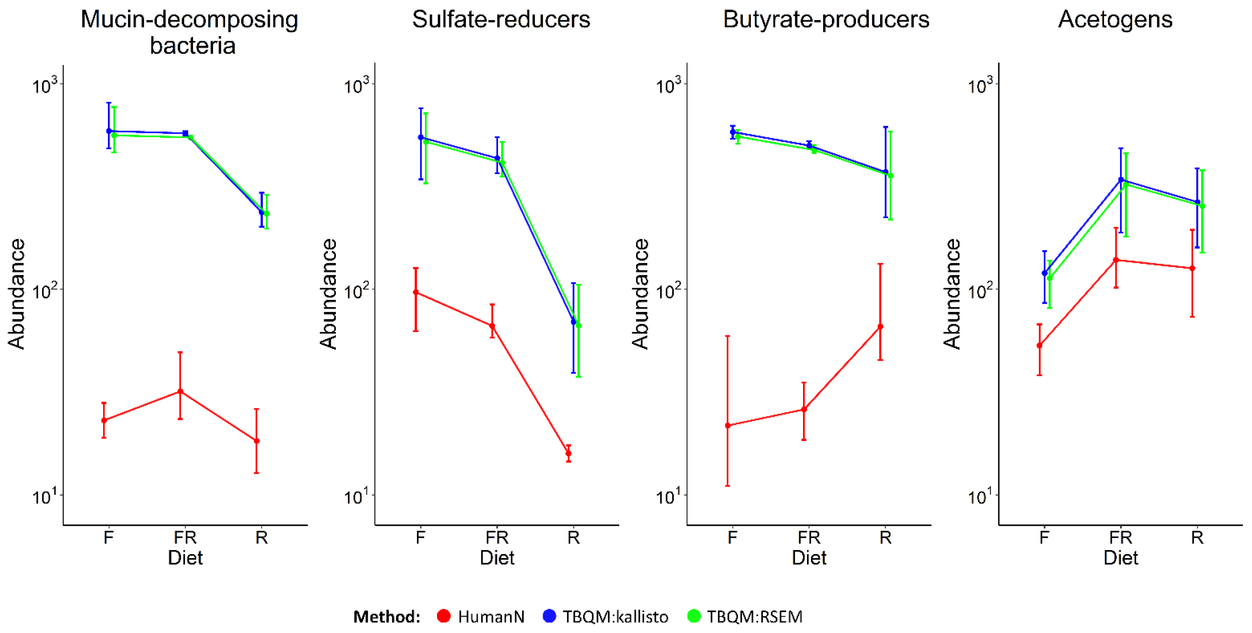Biology 12 00115 g004 Biology 12 00115 g004