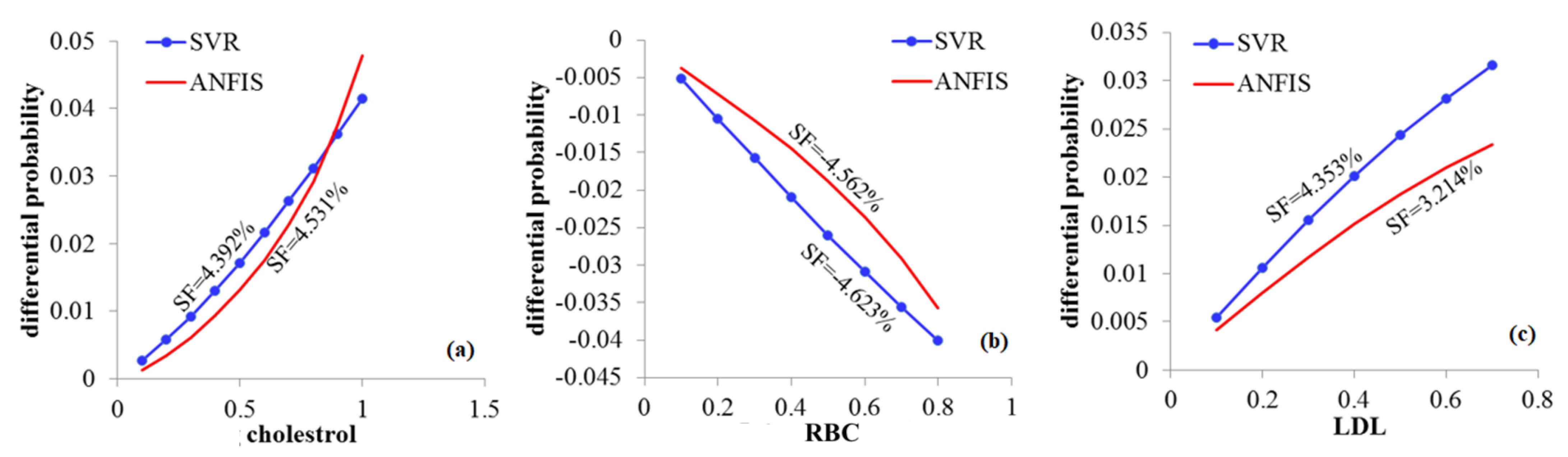 Biology 12 00117 g002
