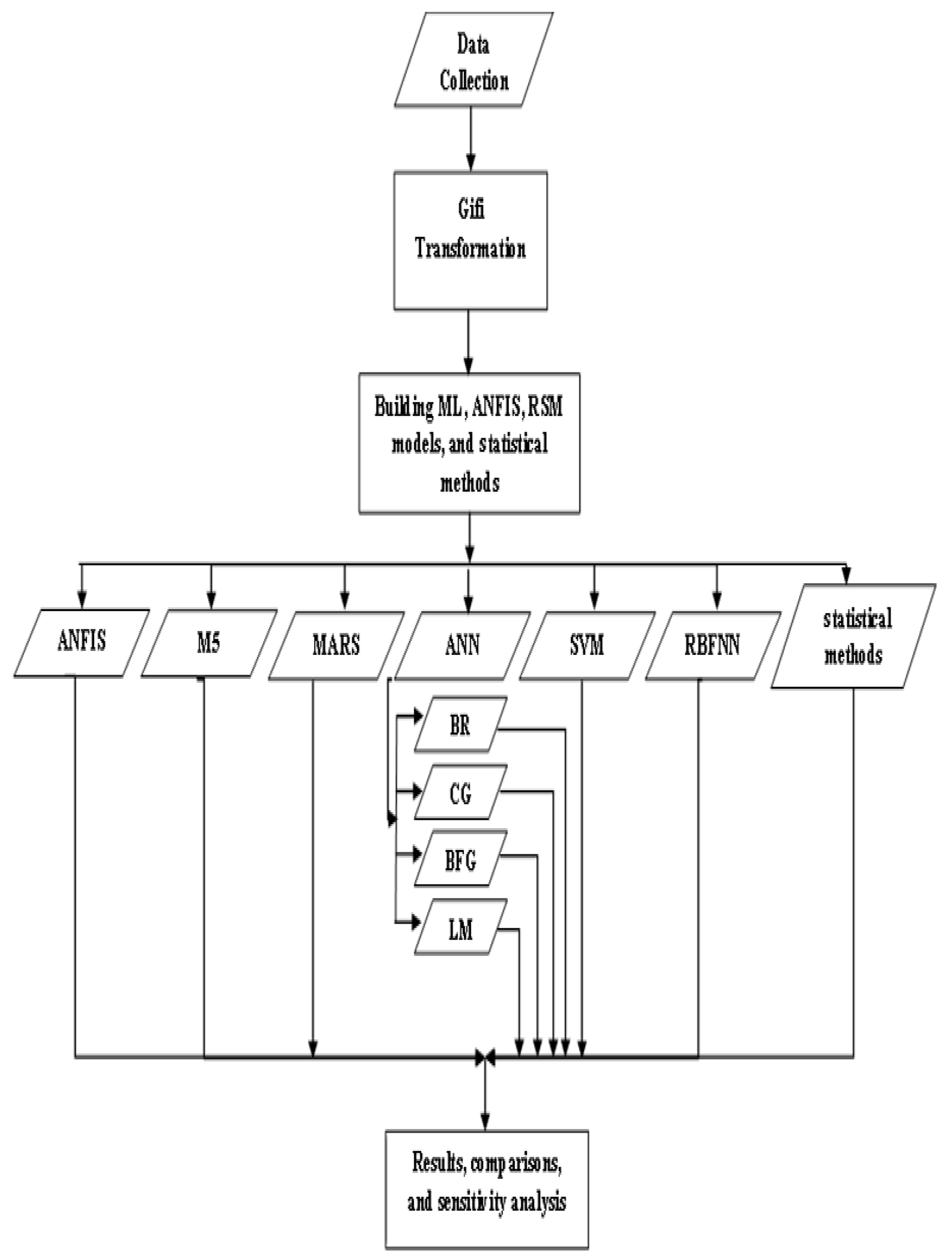 Biology 12 00117 g003